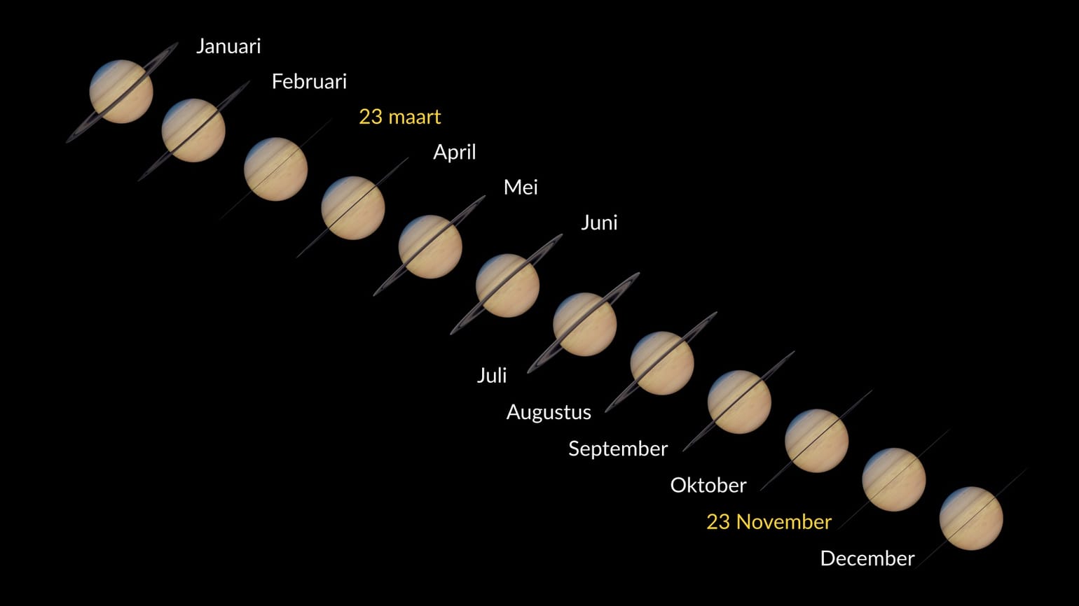 Hoe ziet Saturnus eruit | Saturnus vanaf de Aarde