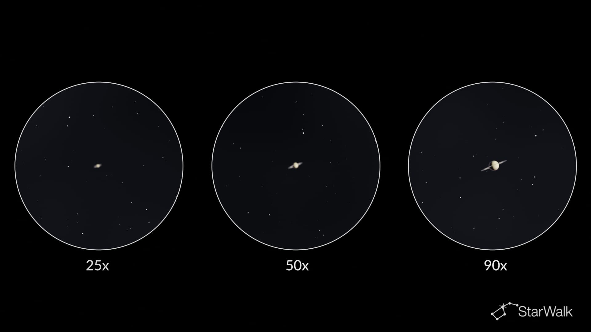 Les anneaux de Saturne à différents grossissements