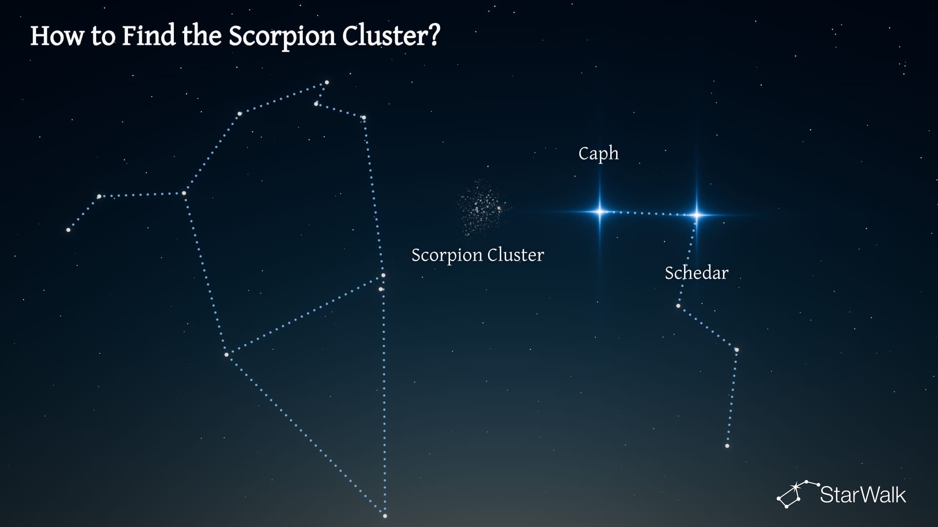 The Scorpion Cluster – How to Find