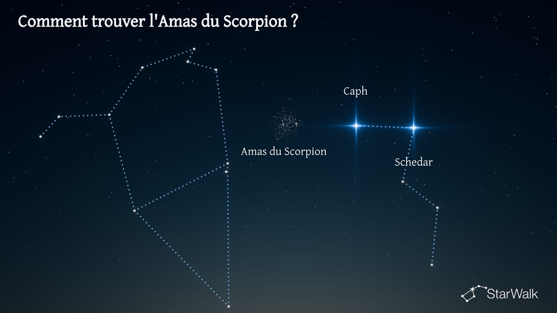 Amas du Scorpion — Comment le trouver