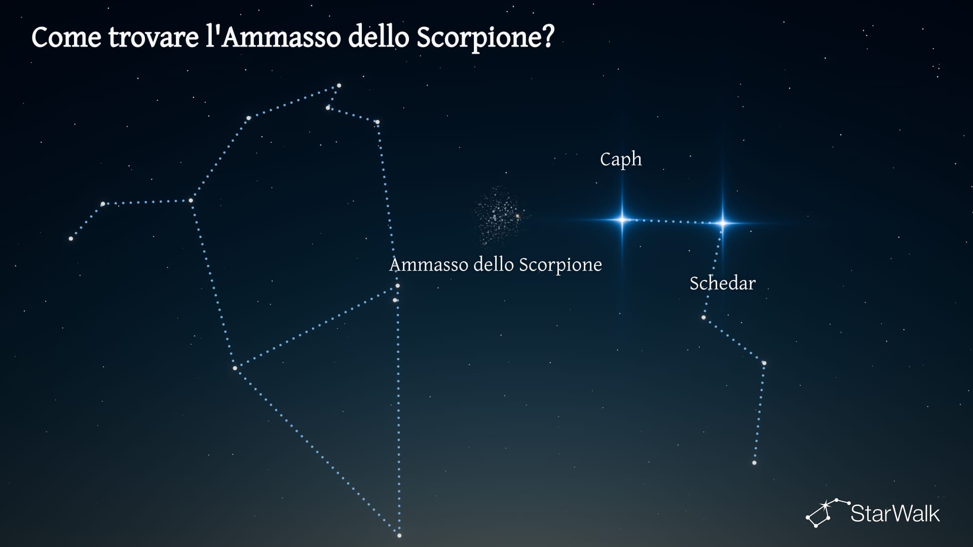 Ammasso dello Scorpione — Come trovarlo