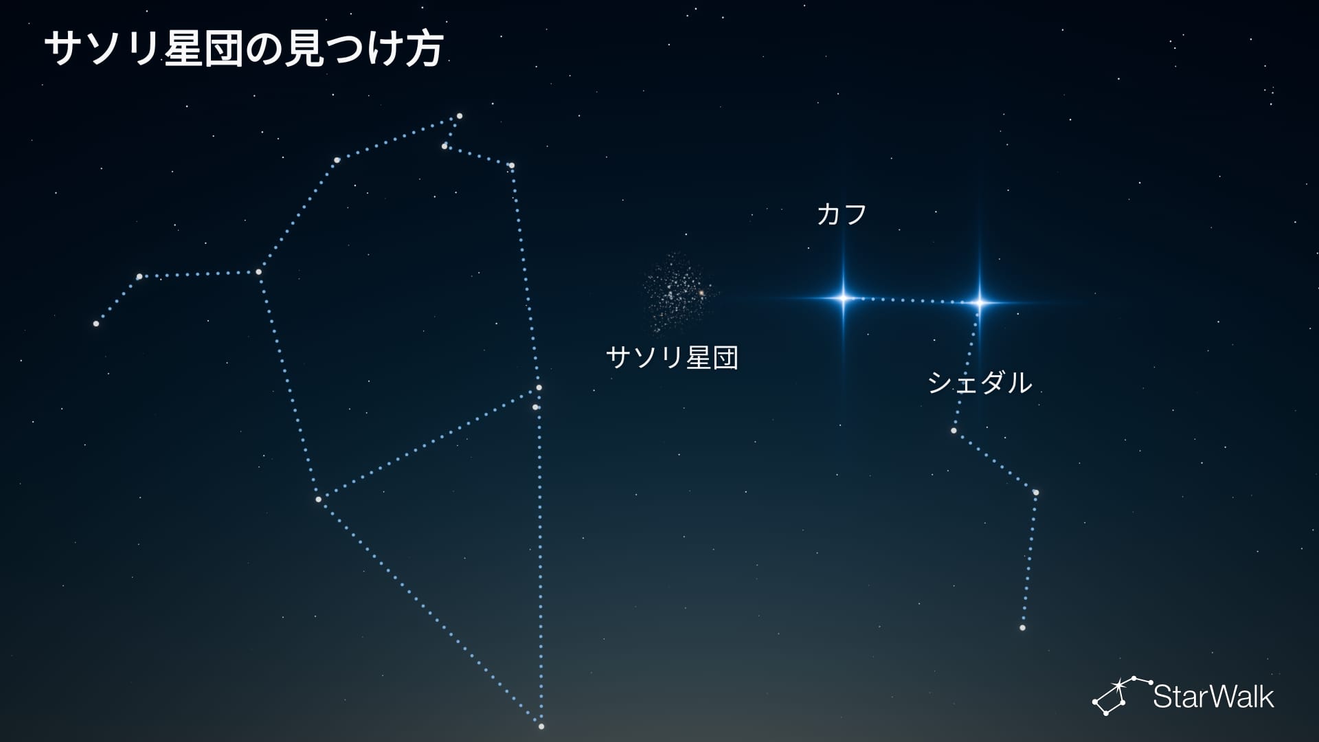 さそり星団の見つけ方