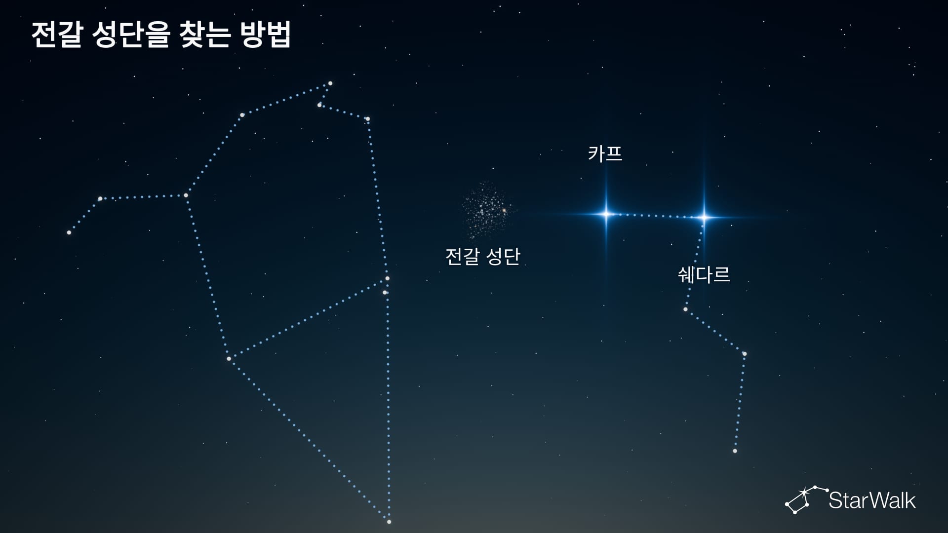 전갈 성단 – 찾는 방법