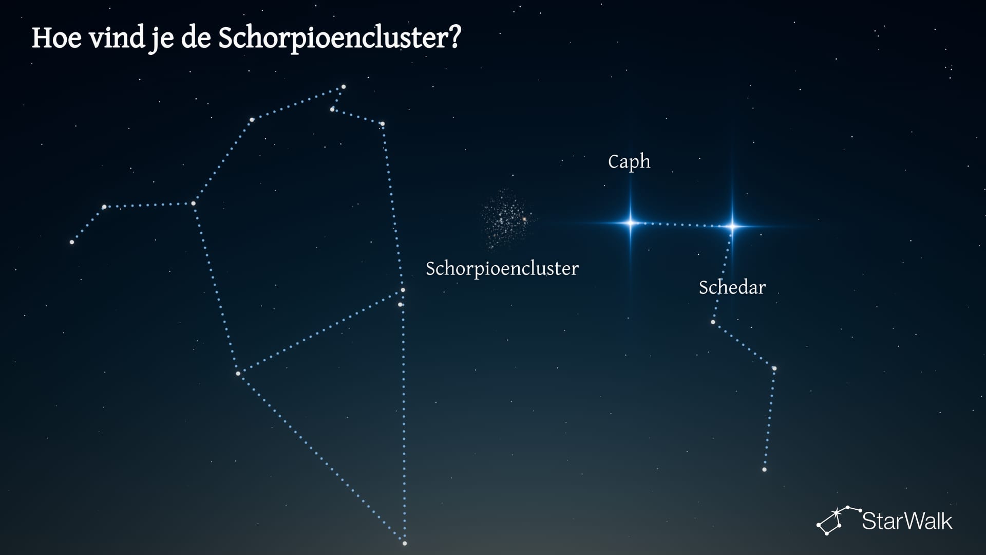 Schorpioencluster — Zo vind je hem