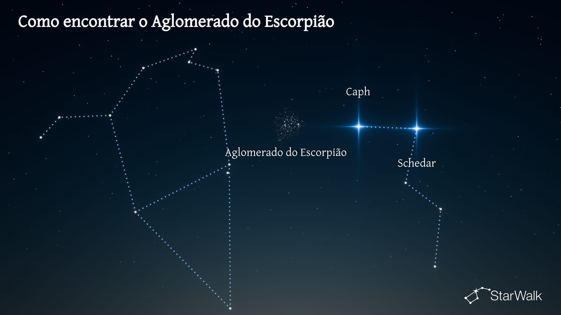 Aglomerado do Escorpião — Como encontrar