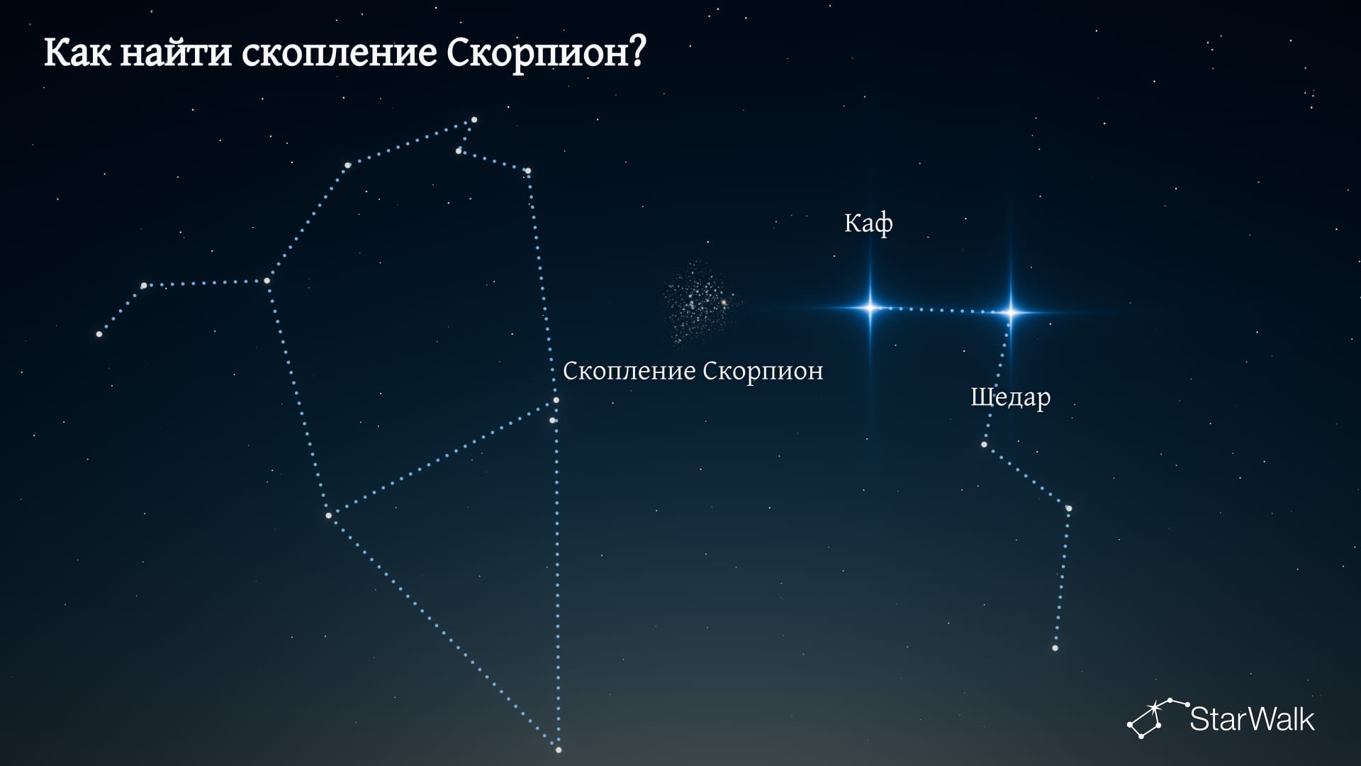 Скопление Скорпион — как найти