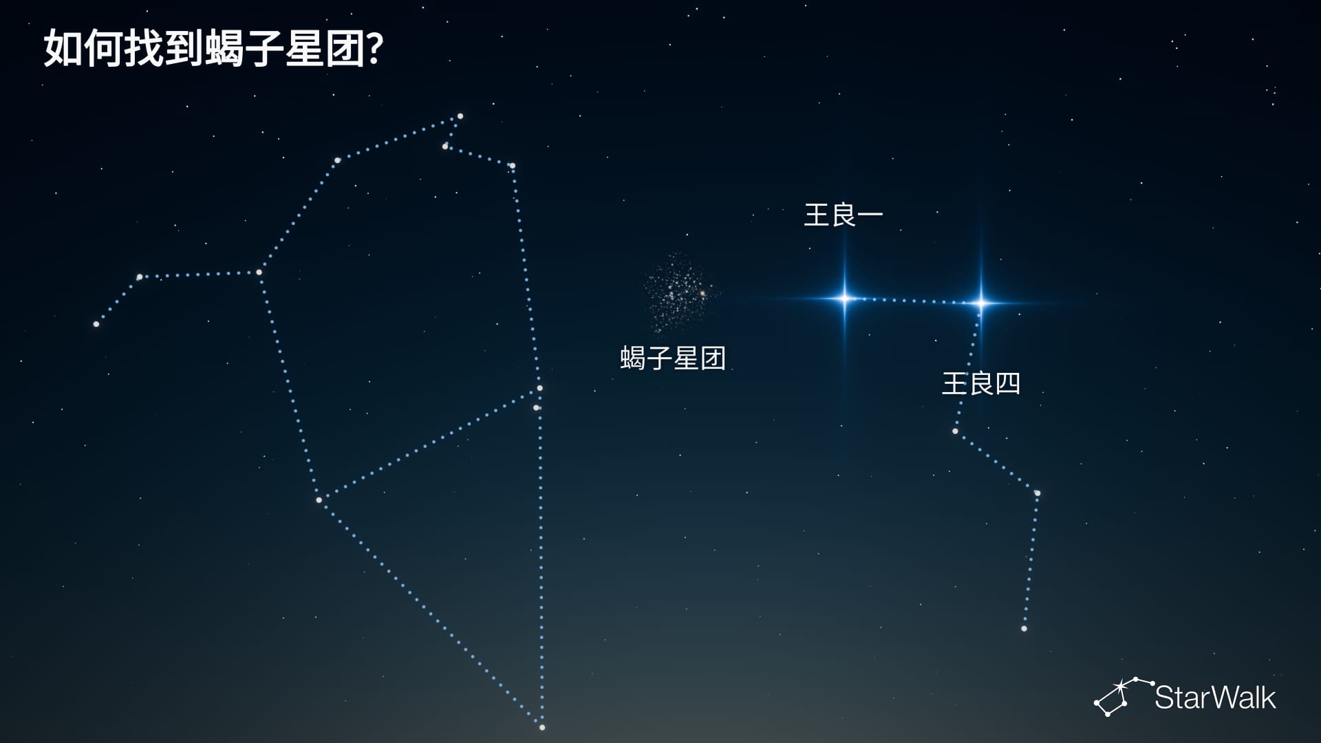 蝎子星团——如何寻找
