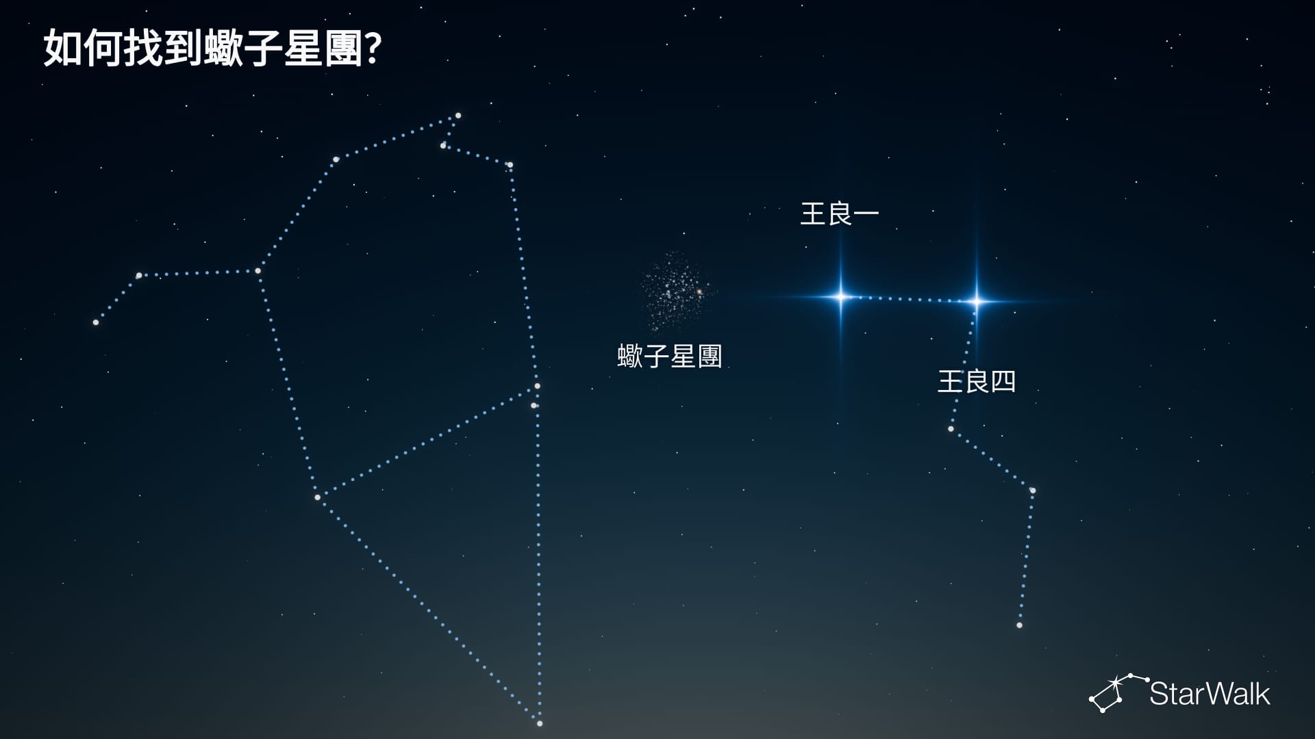 蠍子星團——如何尋找