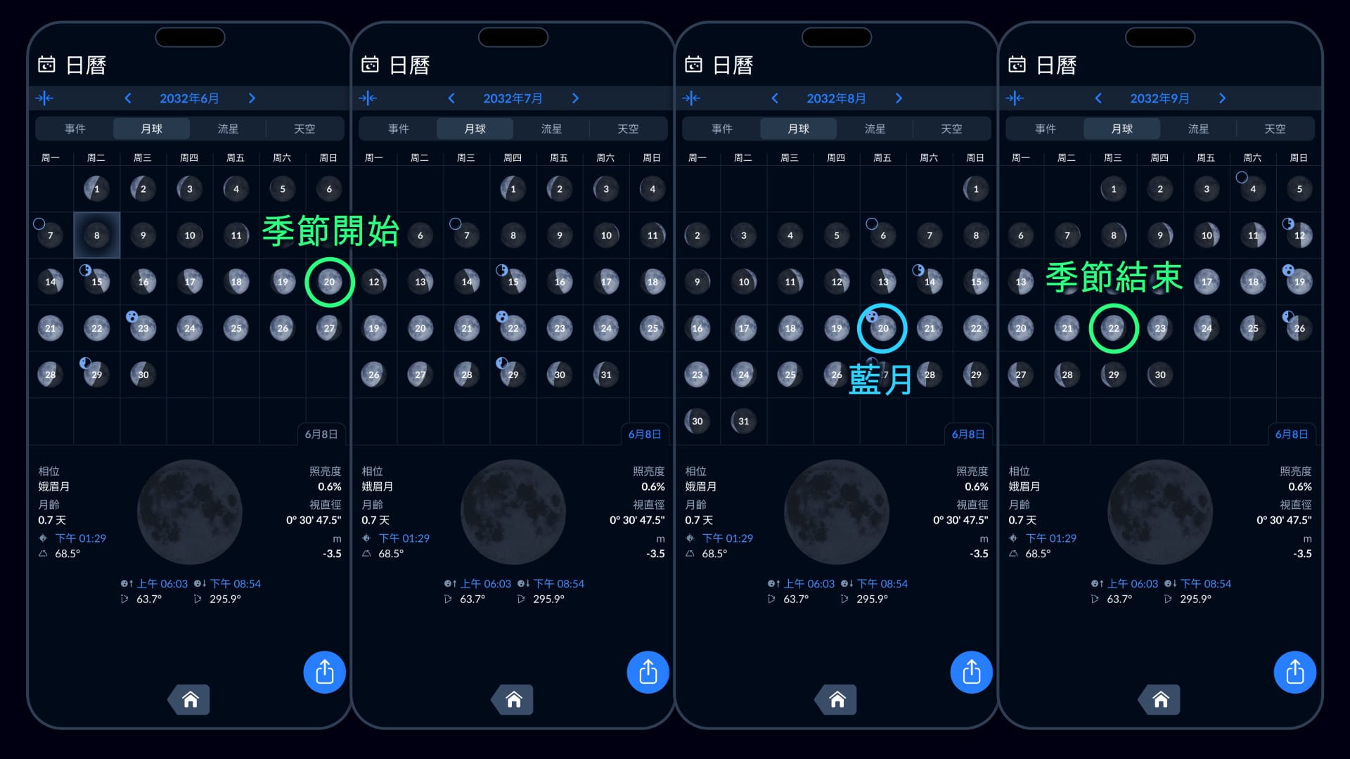 季節性藍月亮