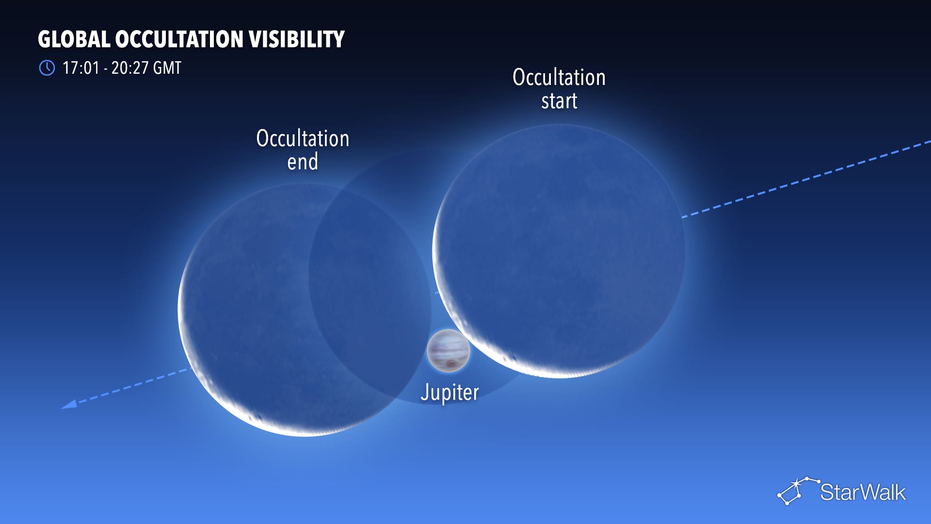 September Astronomical Events: Lunar occultation of Jupiter