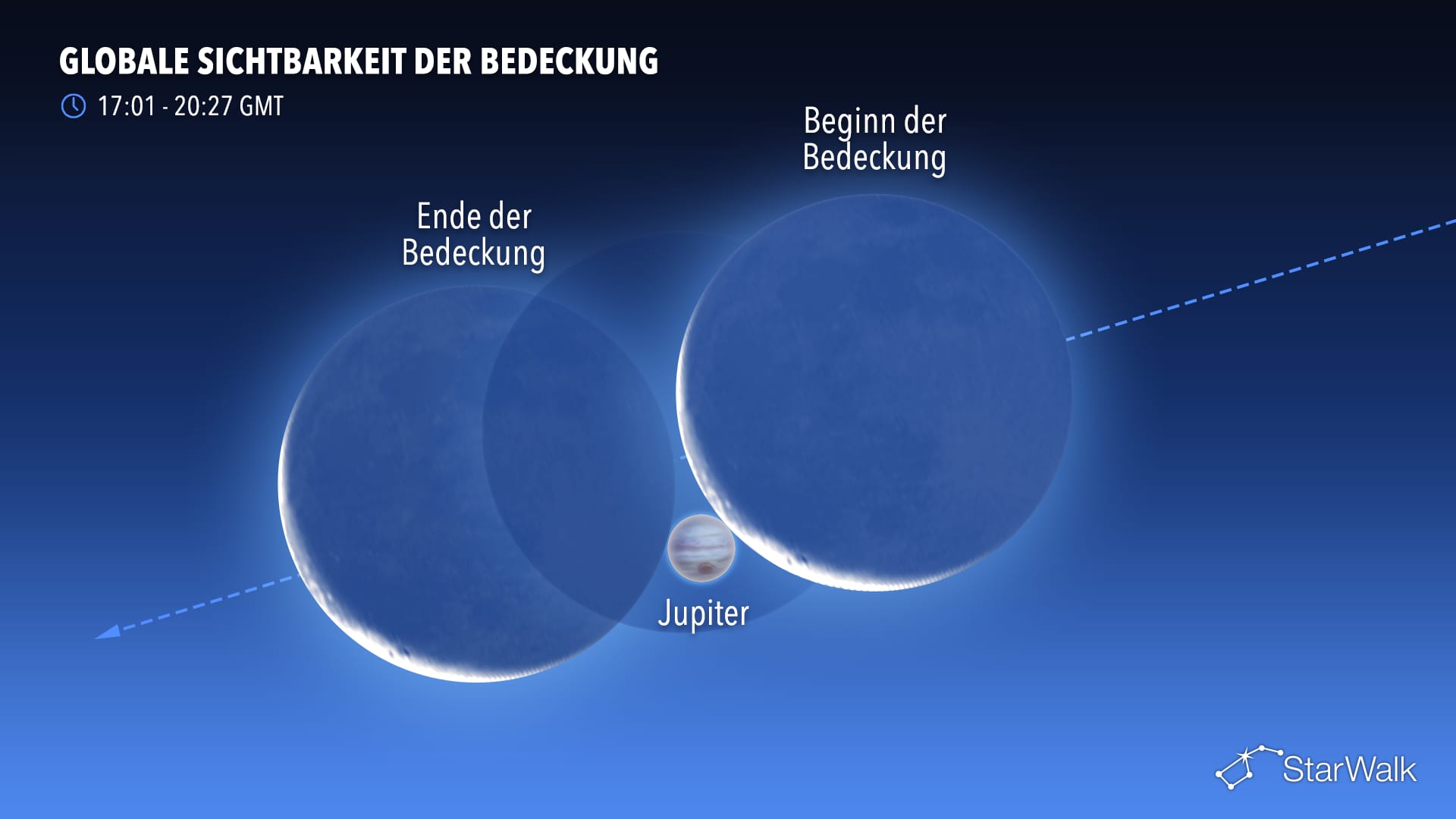 Astronomische Ereignisse im September: Mondbedeckung des Jupiter