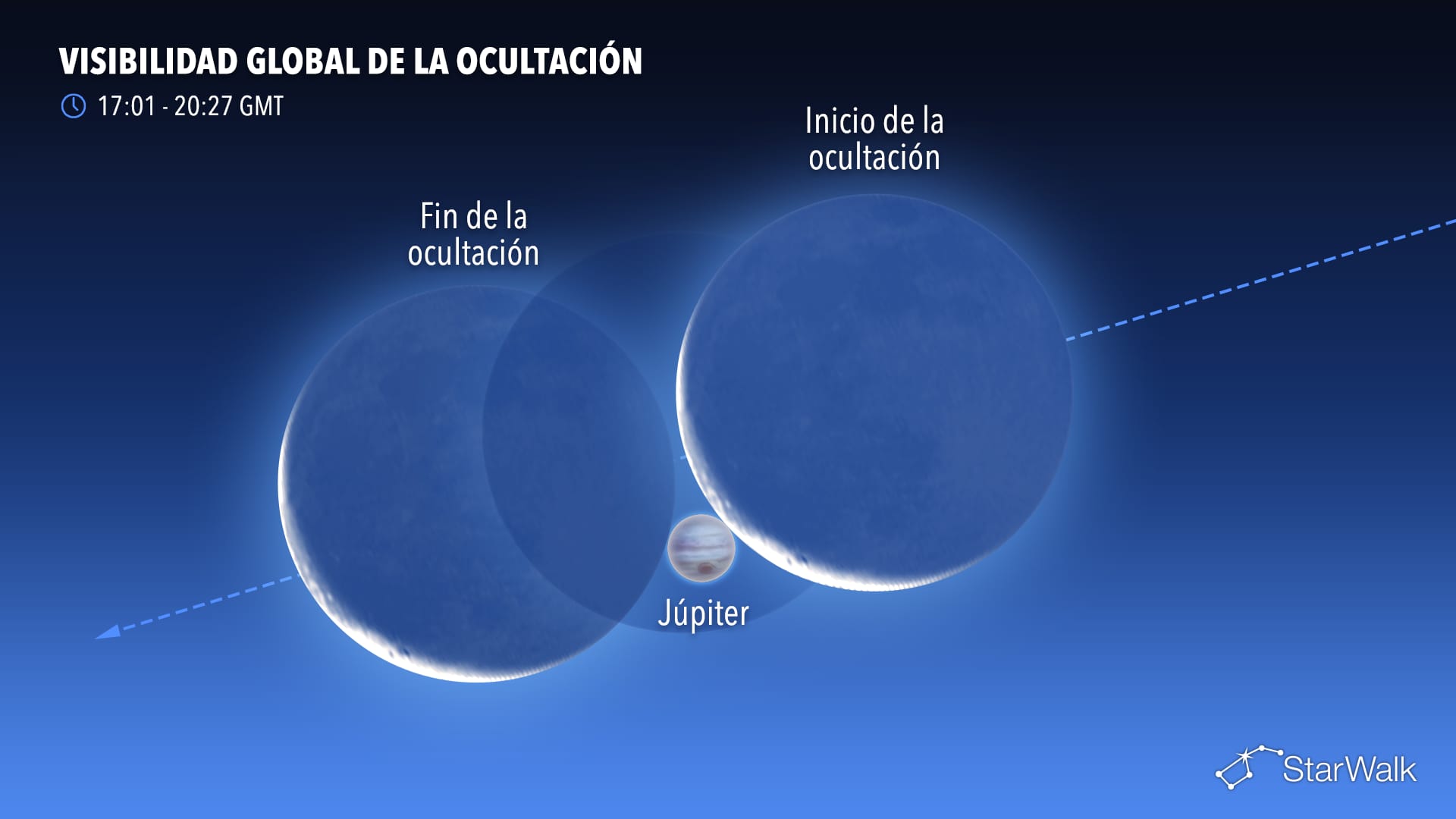 Eventos astronómicos de septiembre: ocultación lunar de Júpiter