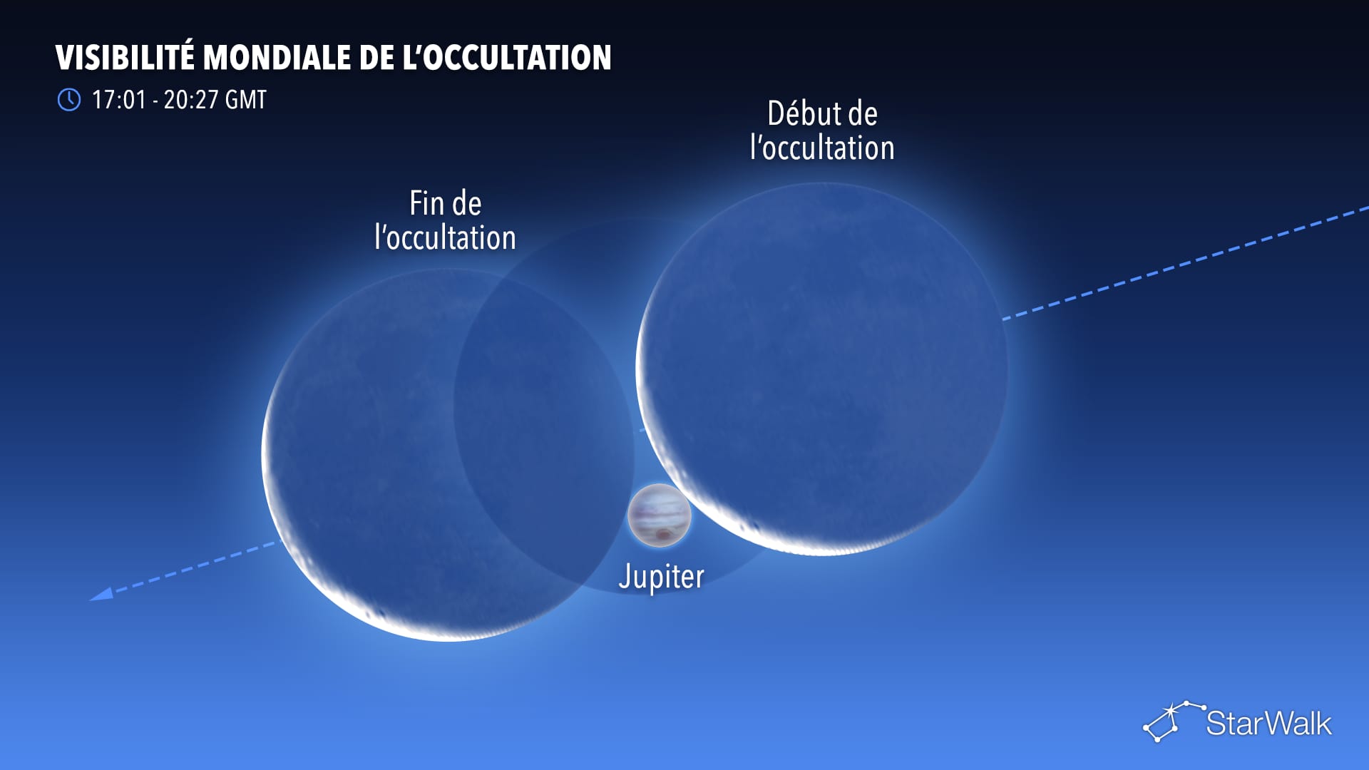 Événements astronomiques de septembre : occultation lunaire de Jupiter