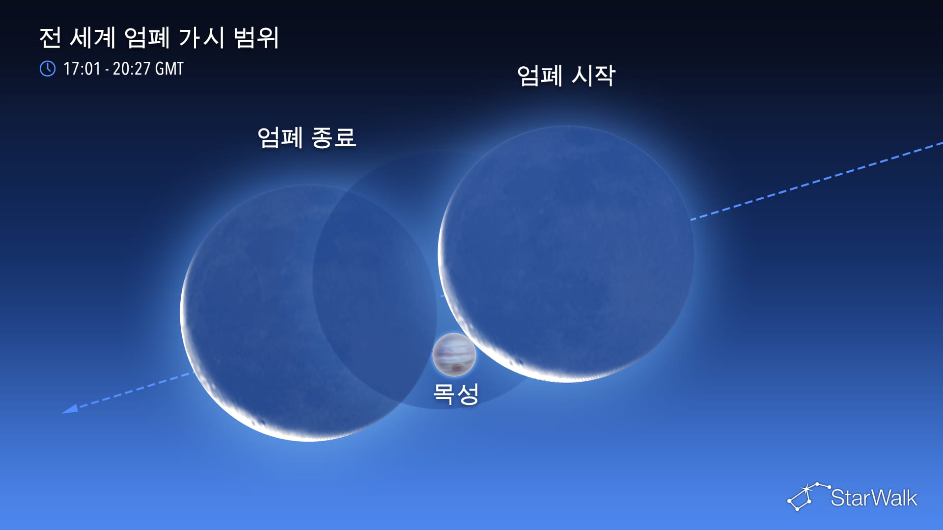 9월 천문 현상: 목성의 달 엄폐