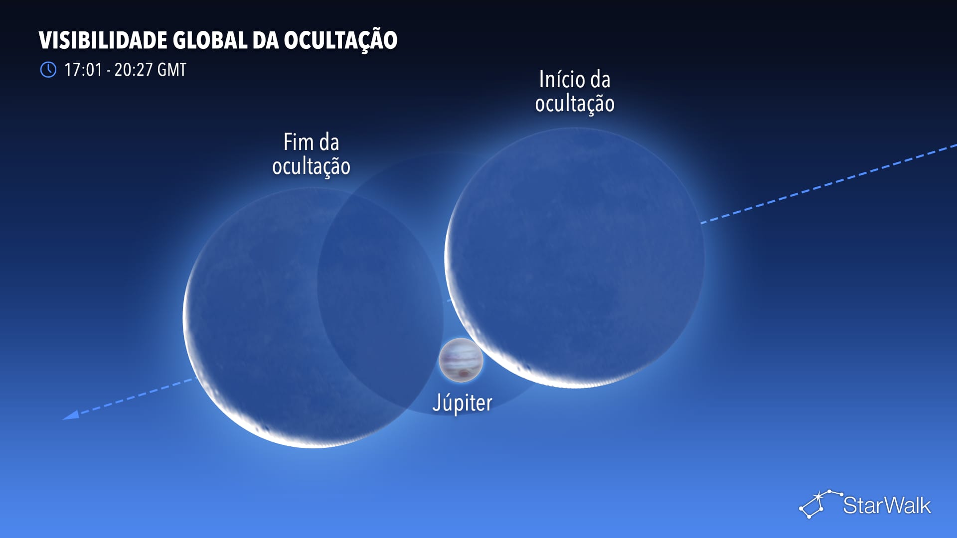 Eventos astronômicos de setembro: ocultação lunar de Júpiter