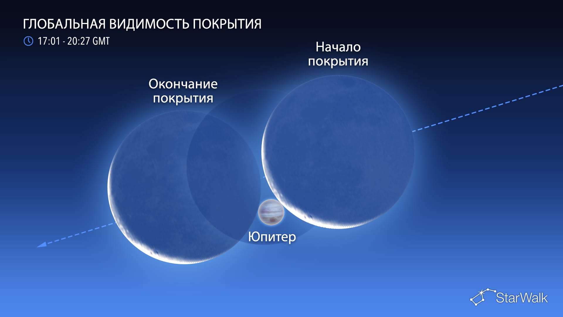 Астрономические события сентября: покрытие Юпитера Луной