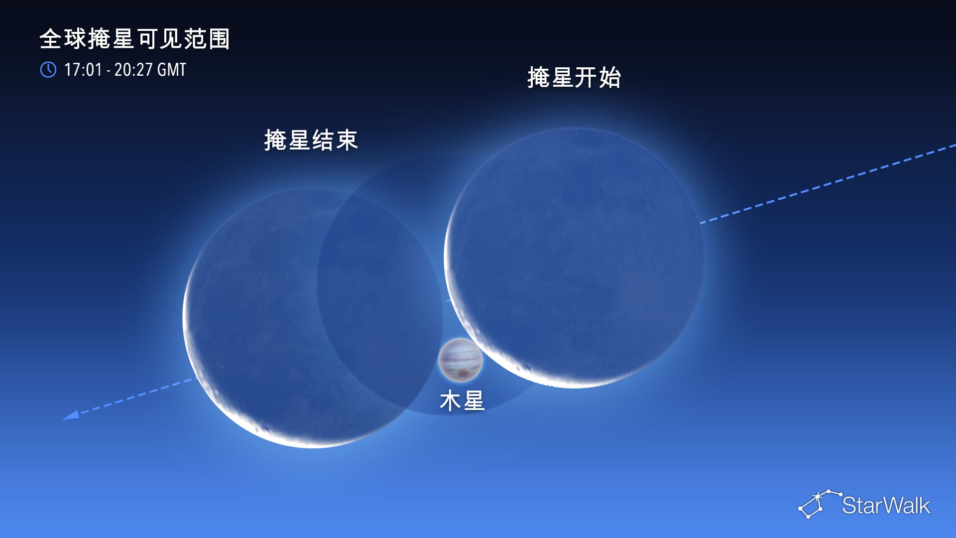 9月天象:月掩木星
