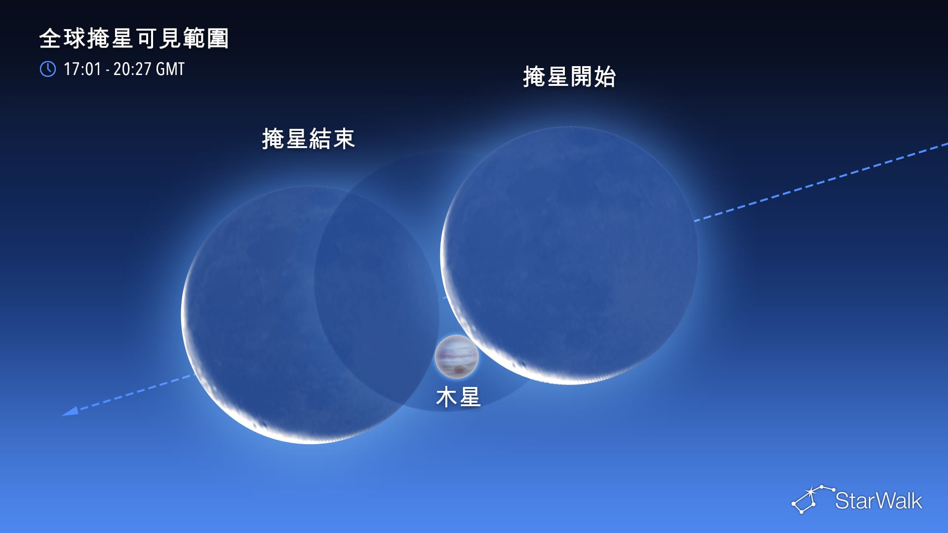 9月天象:月掩木星