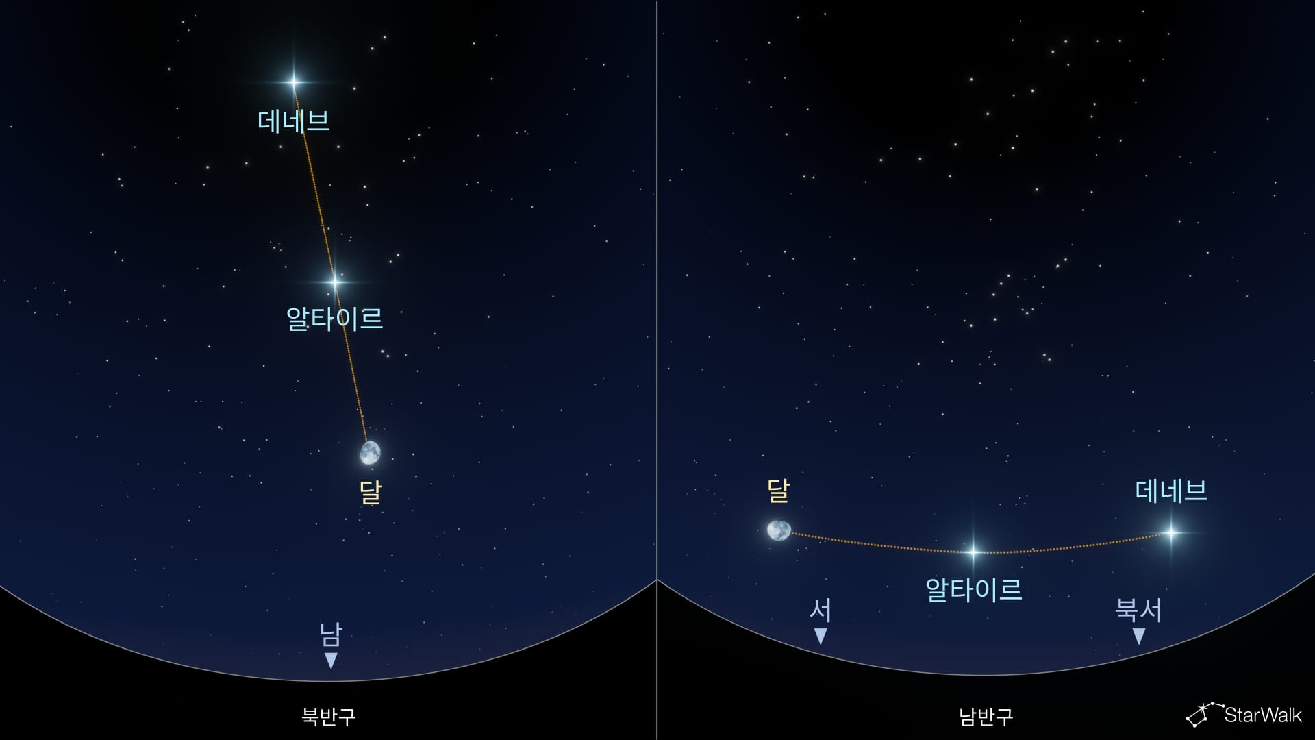 9월 천문 현상: 달, 알타이르, 데네브