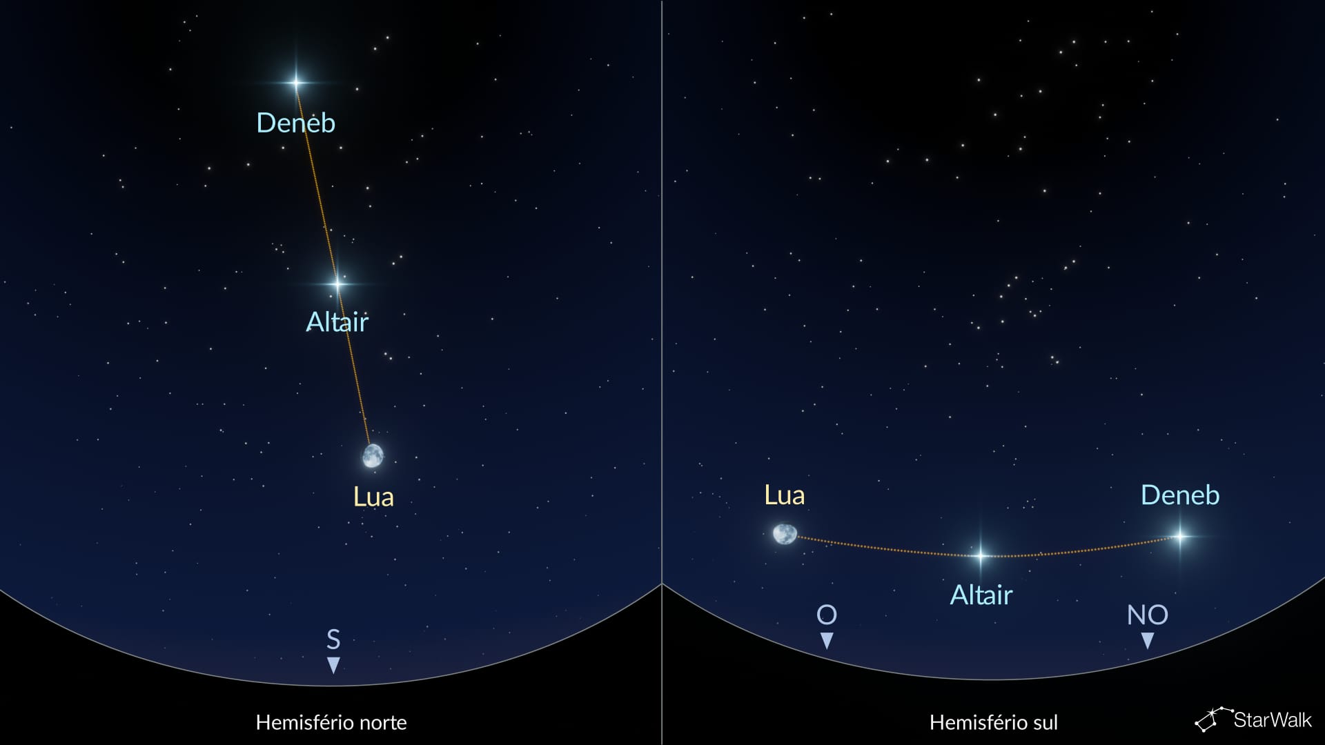 Eventos astronômicos de setembro: Lua, Altair e Deneb