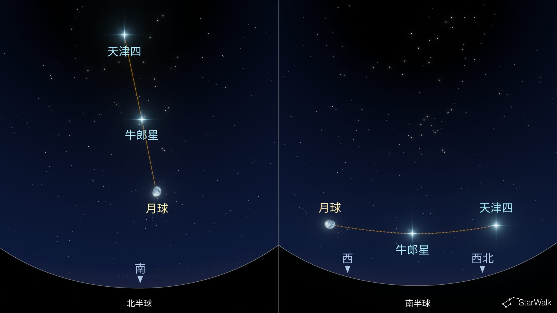 9月天象:月亮、牛郎星和天津四