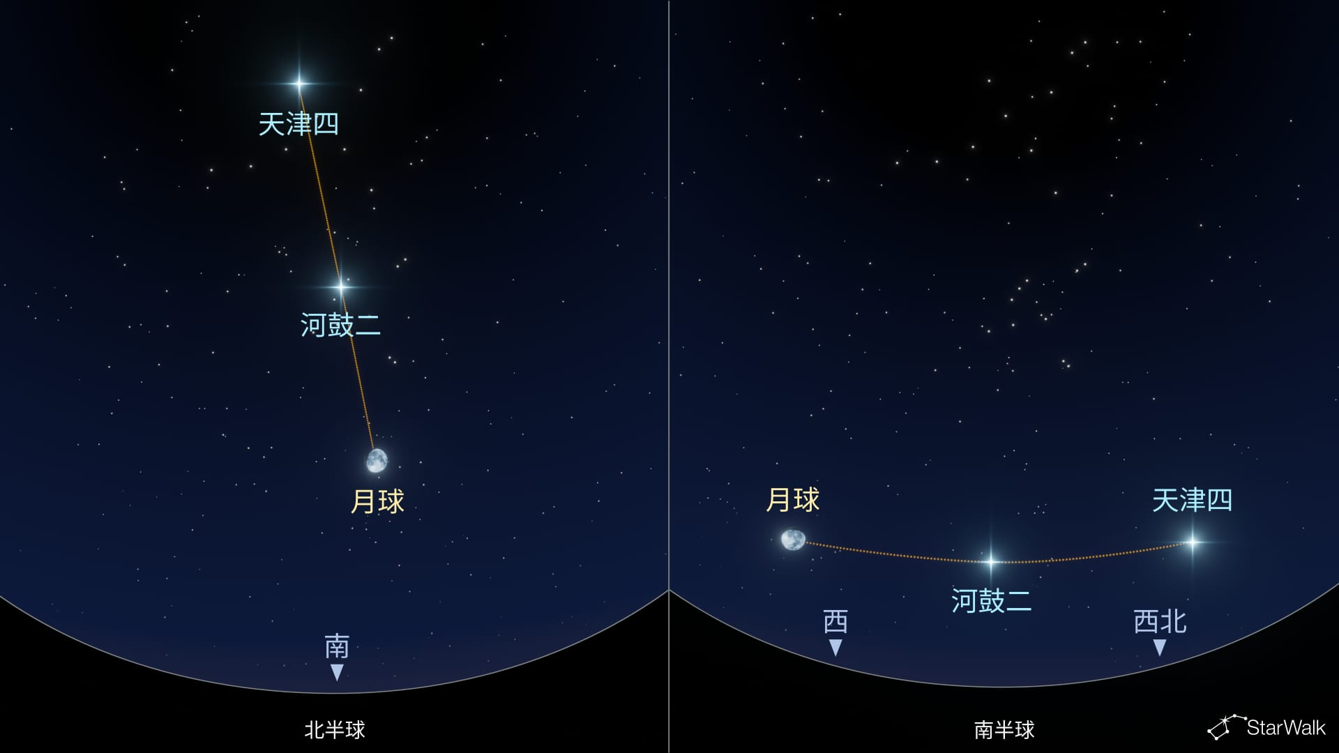 9月天象:月亮、牛郎星和天津四