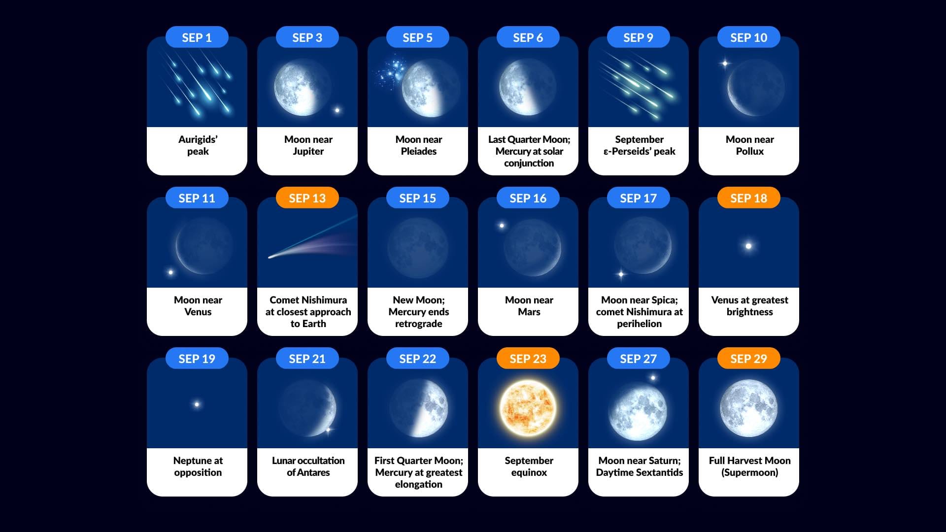 Astronomical Events September 2023 Supermoon Space Events Autumn