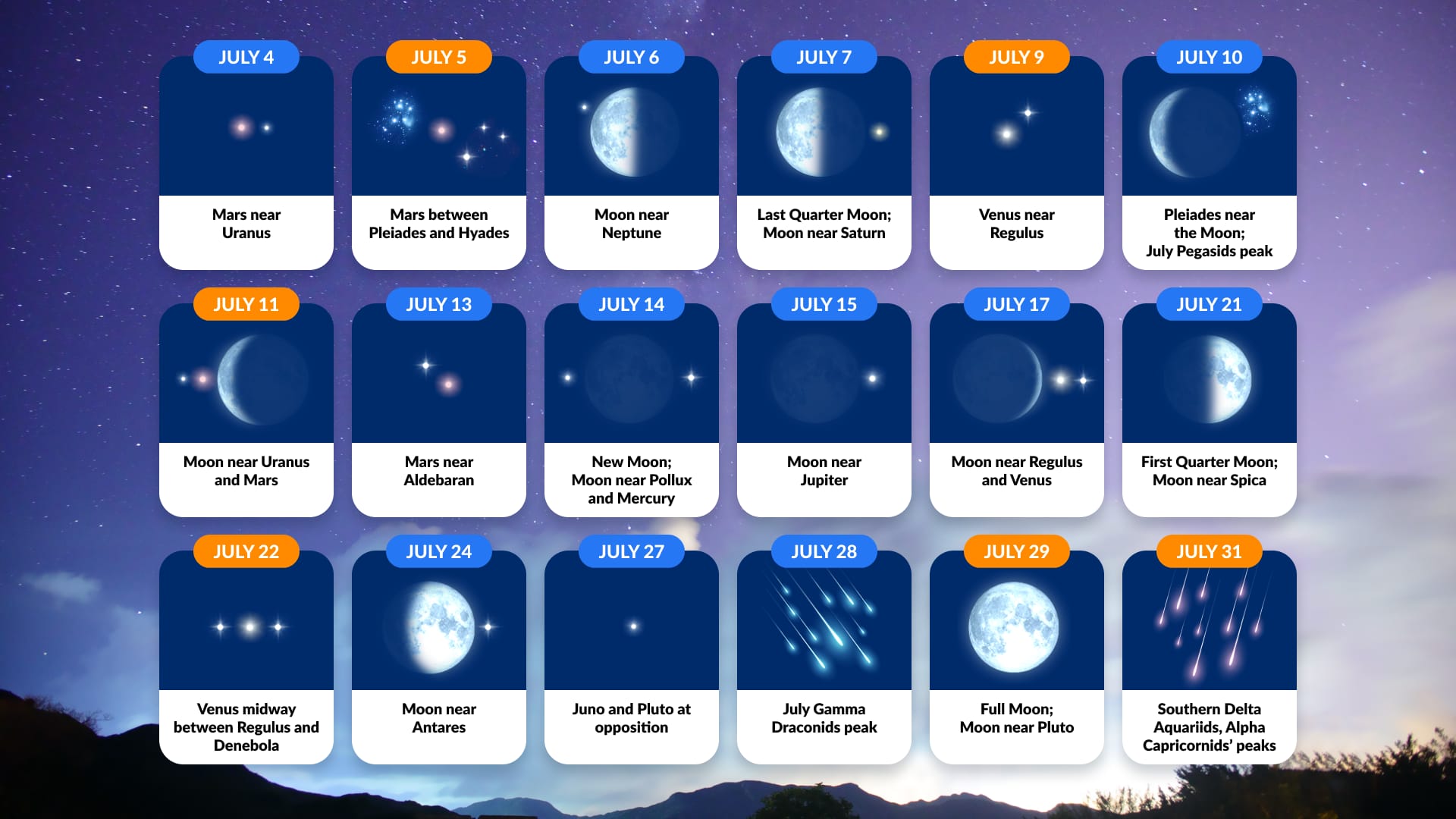 Calendar of the sky events of July 2026