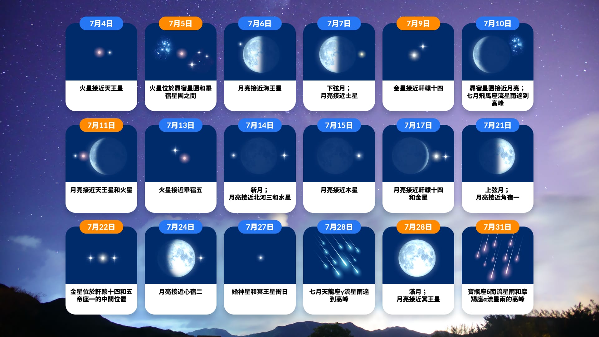 2026年7月天空事件日曆