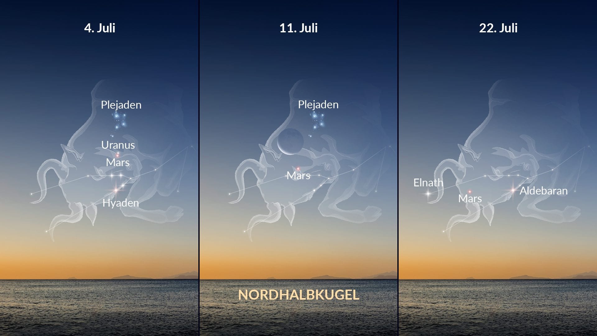 Himmelsereignisse im Juli 2026: Mars im Stier — Nordhalbkugel