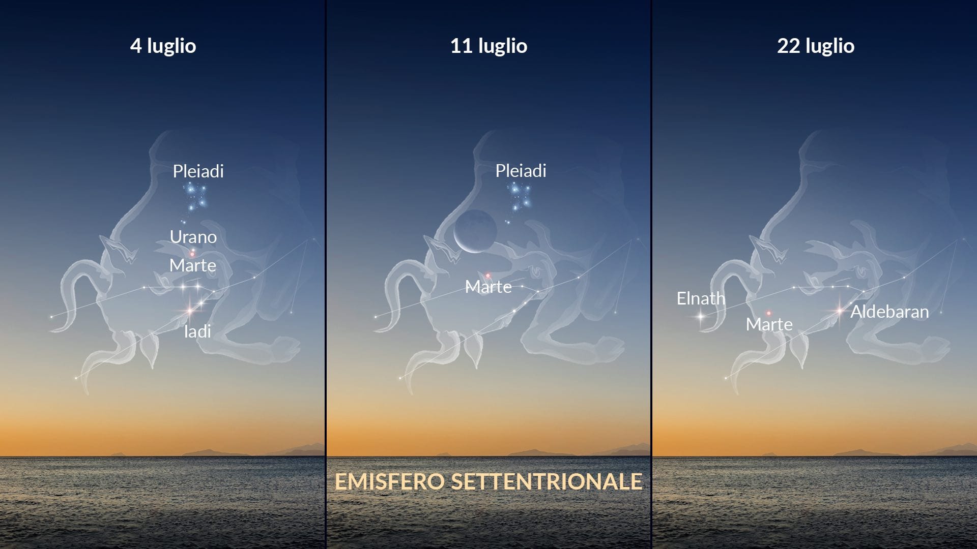 Eventi celesti di luglio 2026: Marte nel Toro — emisfero boreale