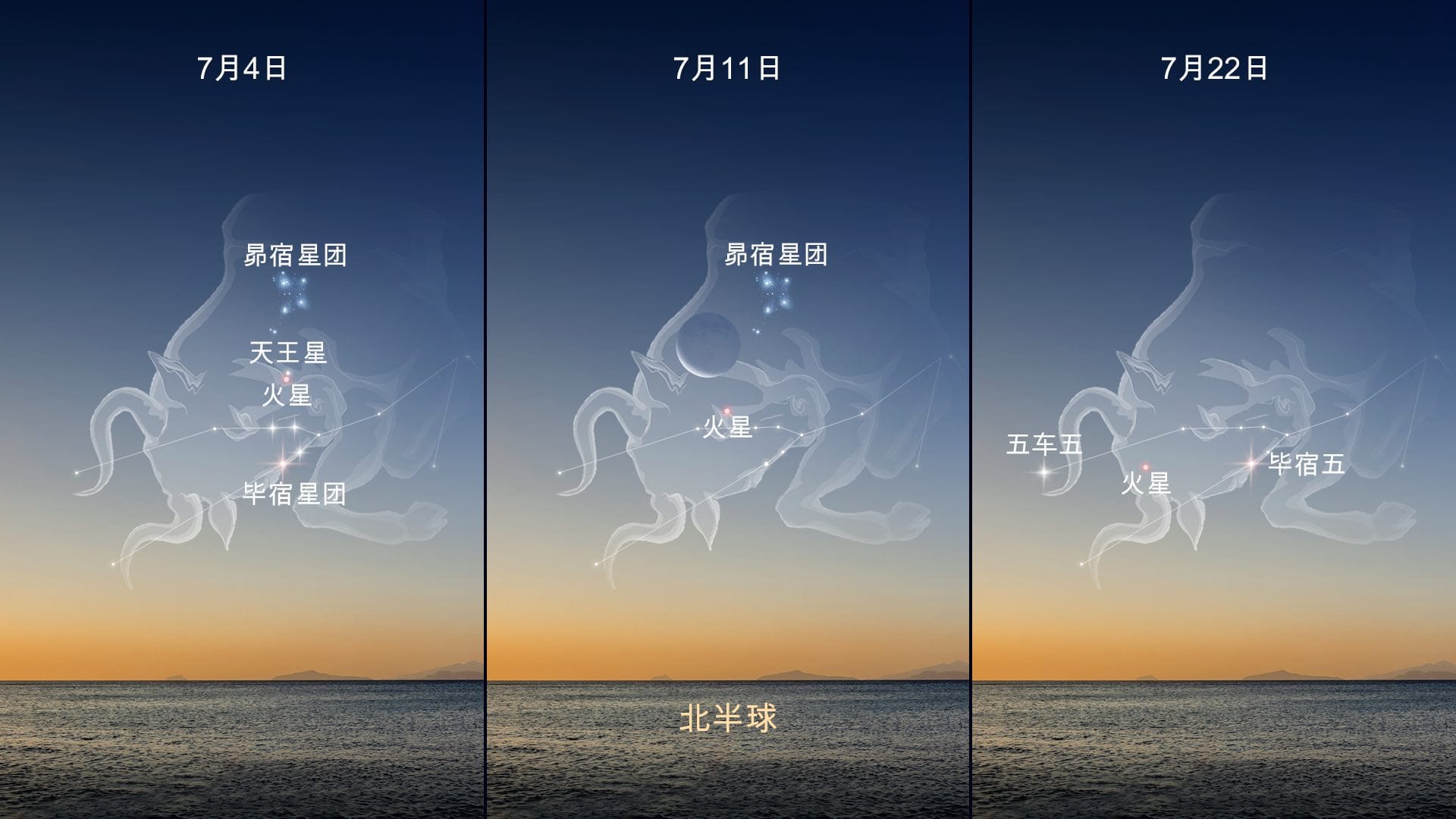 2026年7月天空事件：金牛座中的火星——北半球