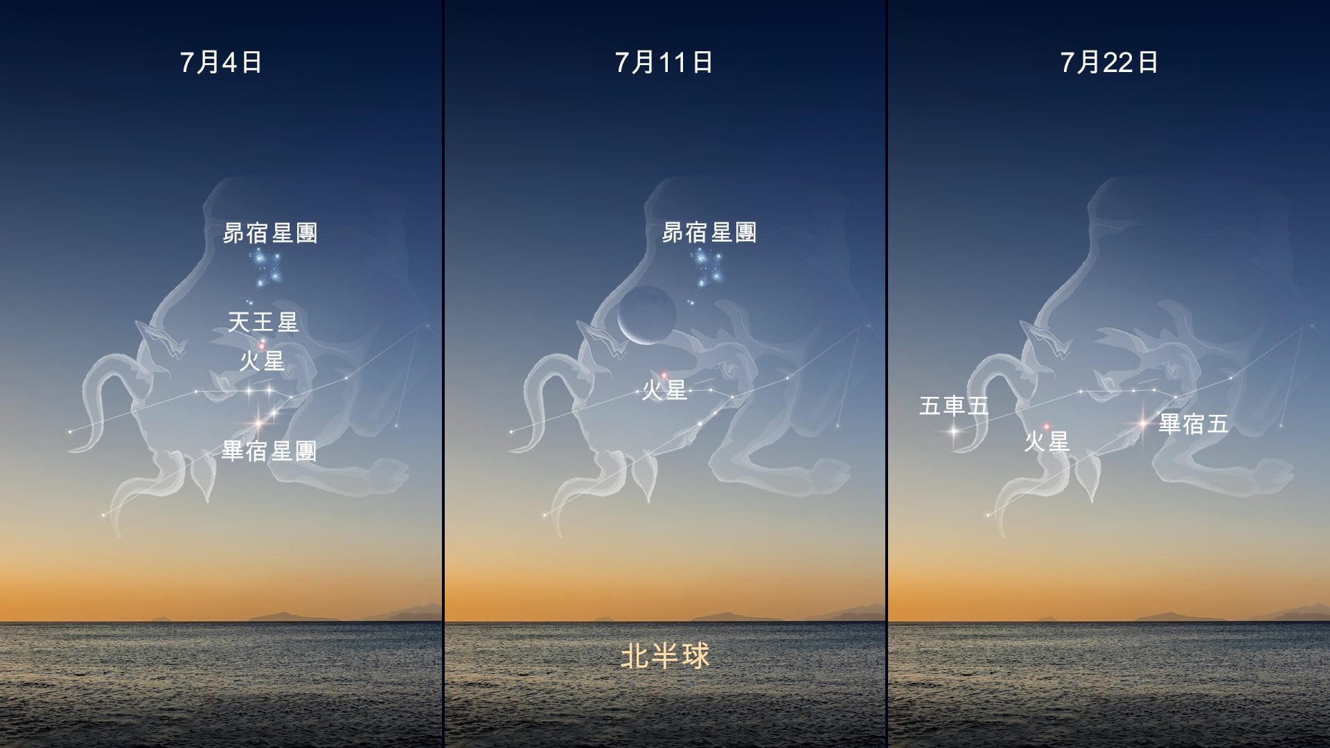 2026年7月天空事件：金牛座中的火星——北半球
