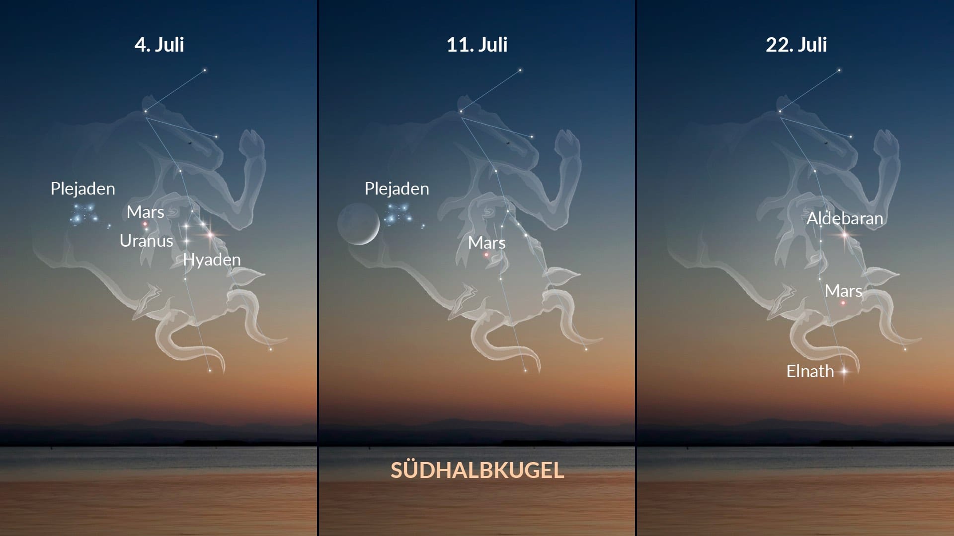 Himmelsereignisse im Juli 2026: Mars im Stier — Südhalbkugel