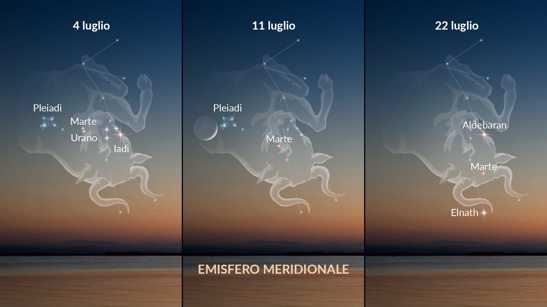 Eventi celesti di luglio 2026: Marte nel Toro — emisfero australe