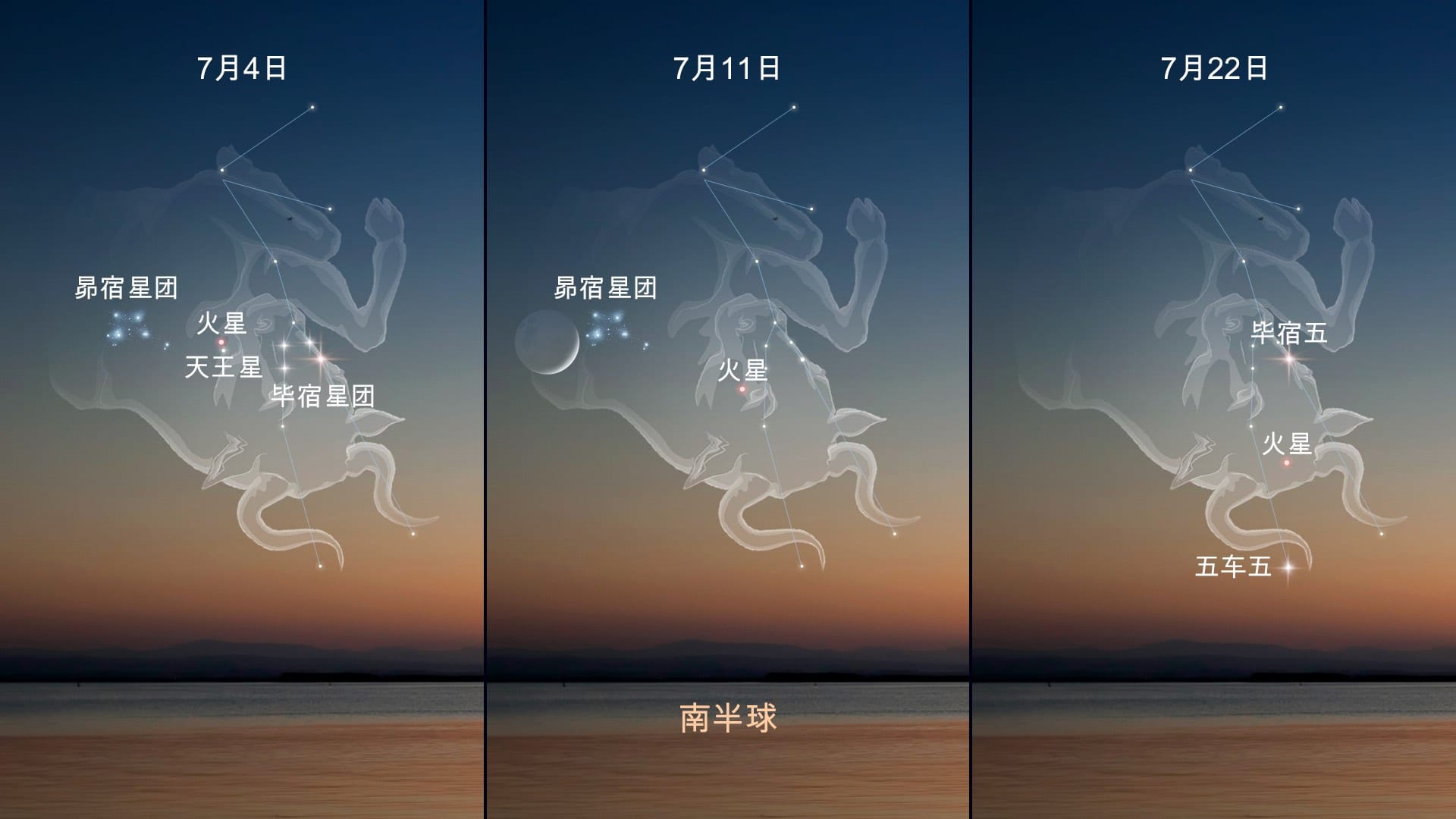 2026年7月天空事件：金牛座中的火星——南半球