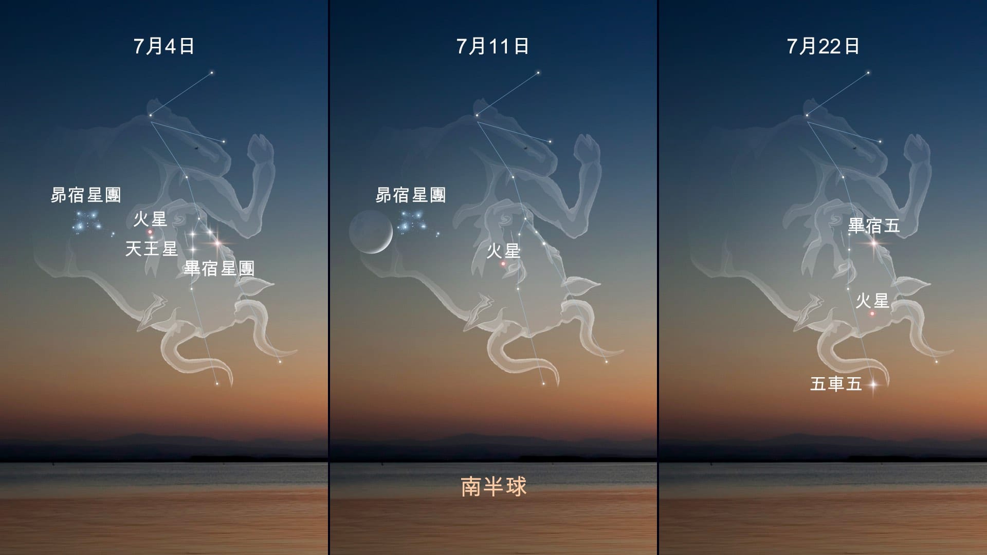 2026年7月天空事件：金牛座中的火星——南半球