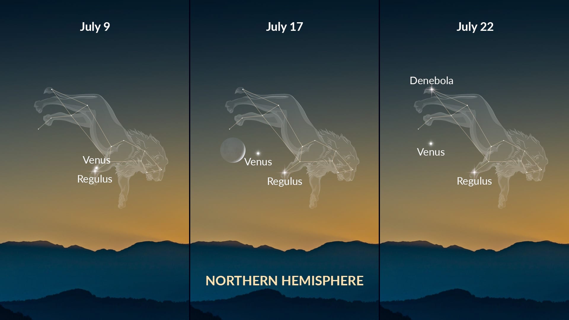 Sky Events in July 2026: Venus in Leo — Northern Hemisphere