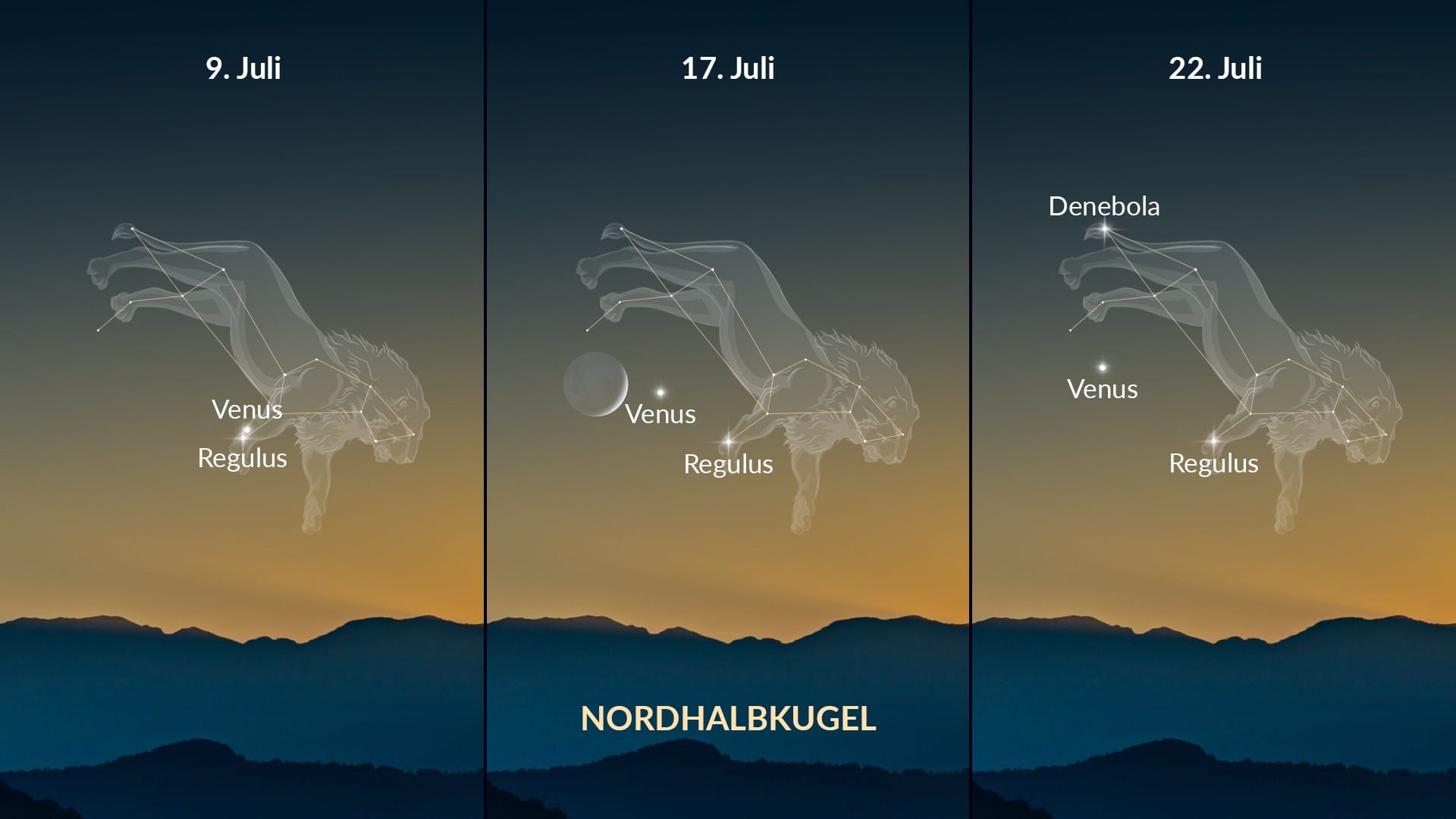 Himmelsereignisse im Juli 2026: Venus im Löwen — Nordhalbkugel