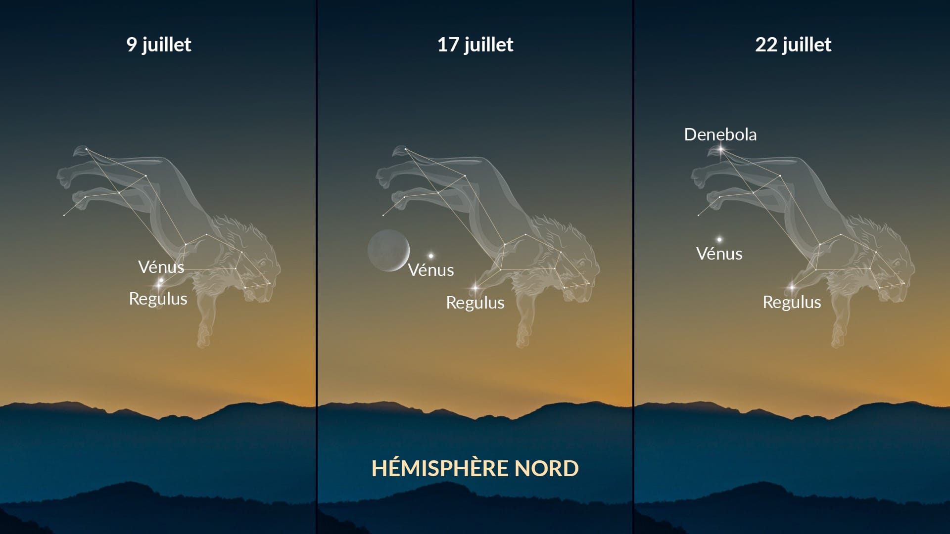 Événements célestes de juillet 2026 : Vénus dans le Lion — hémisphère Nord