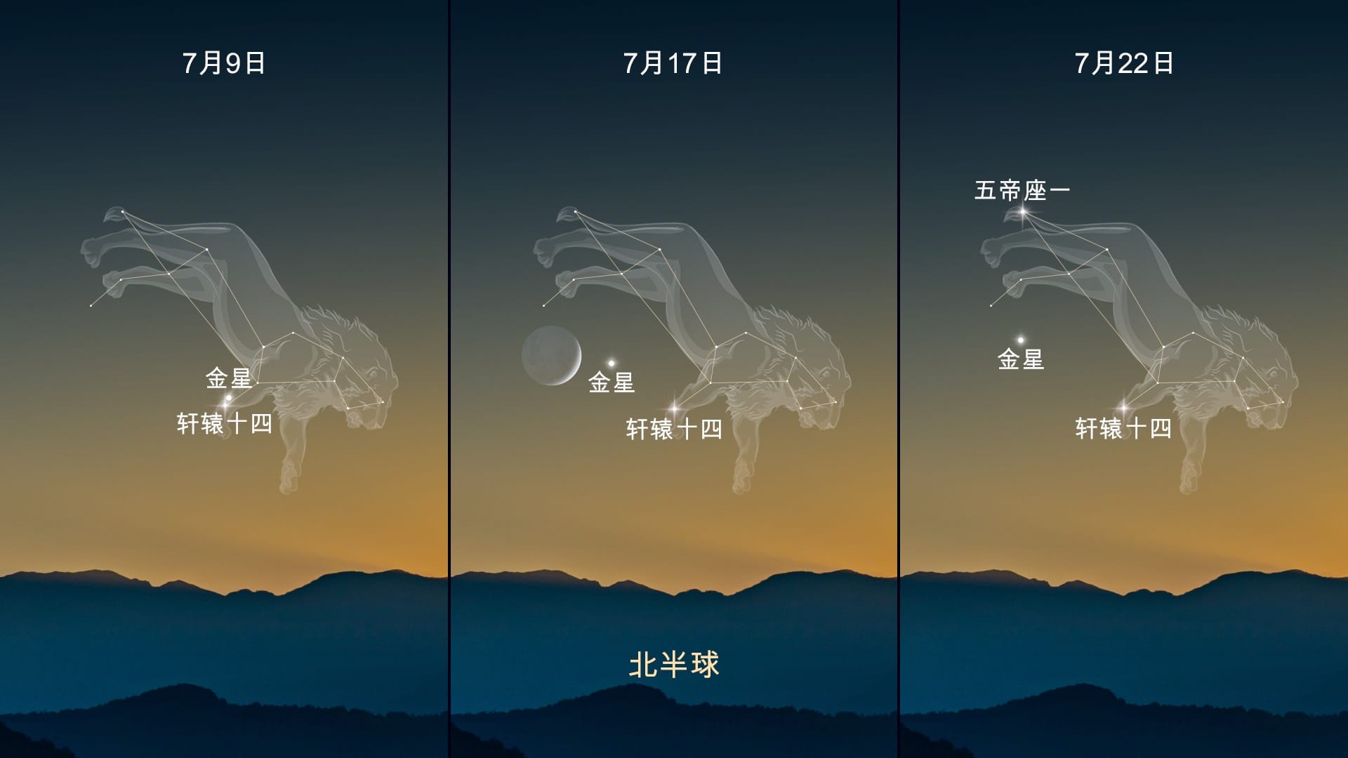 2026年7月天空事件：狮子座中的金星——北半球