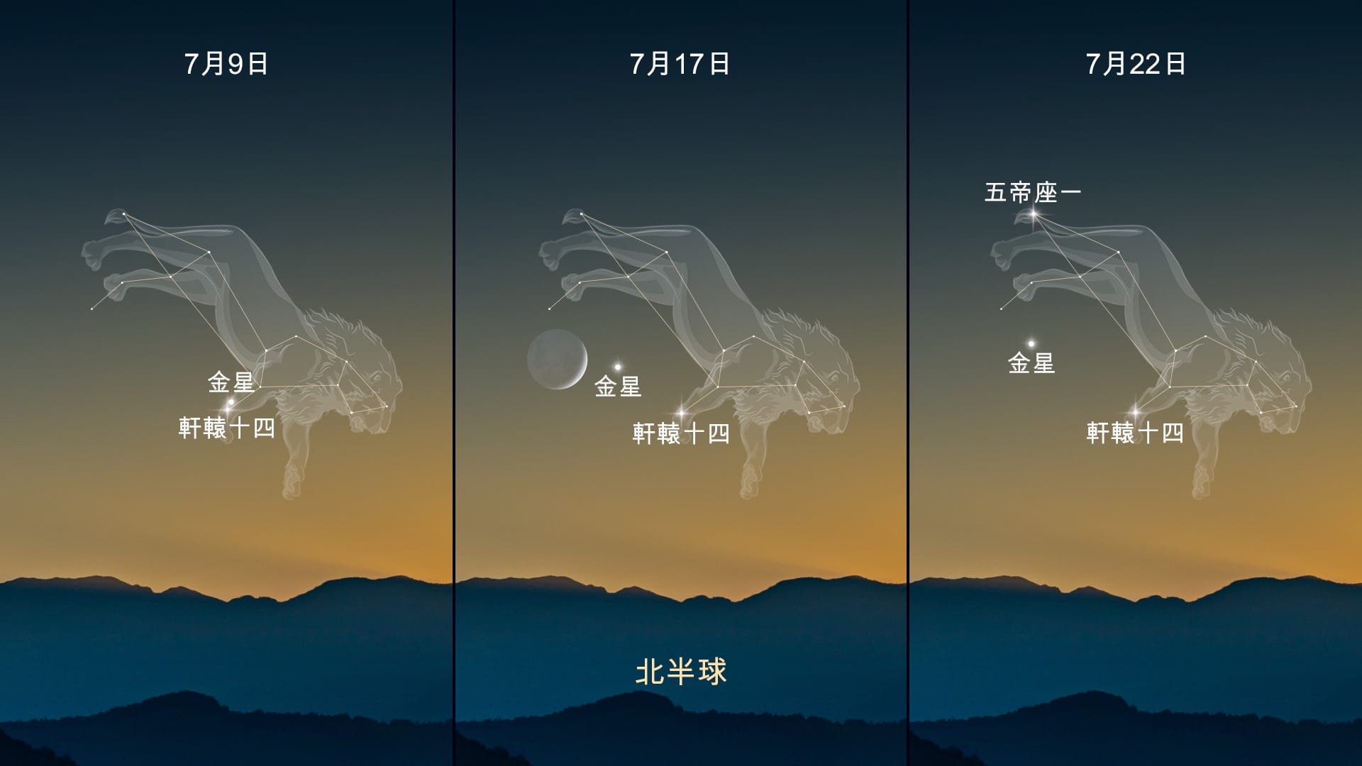 2026年7月天空事件：獅子座中的金星——北半球
