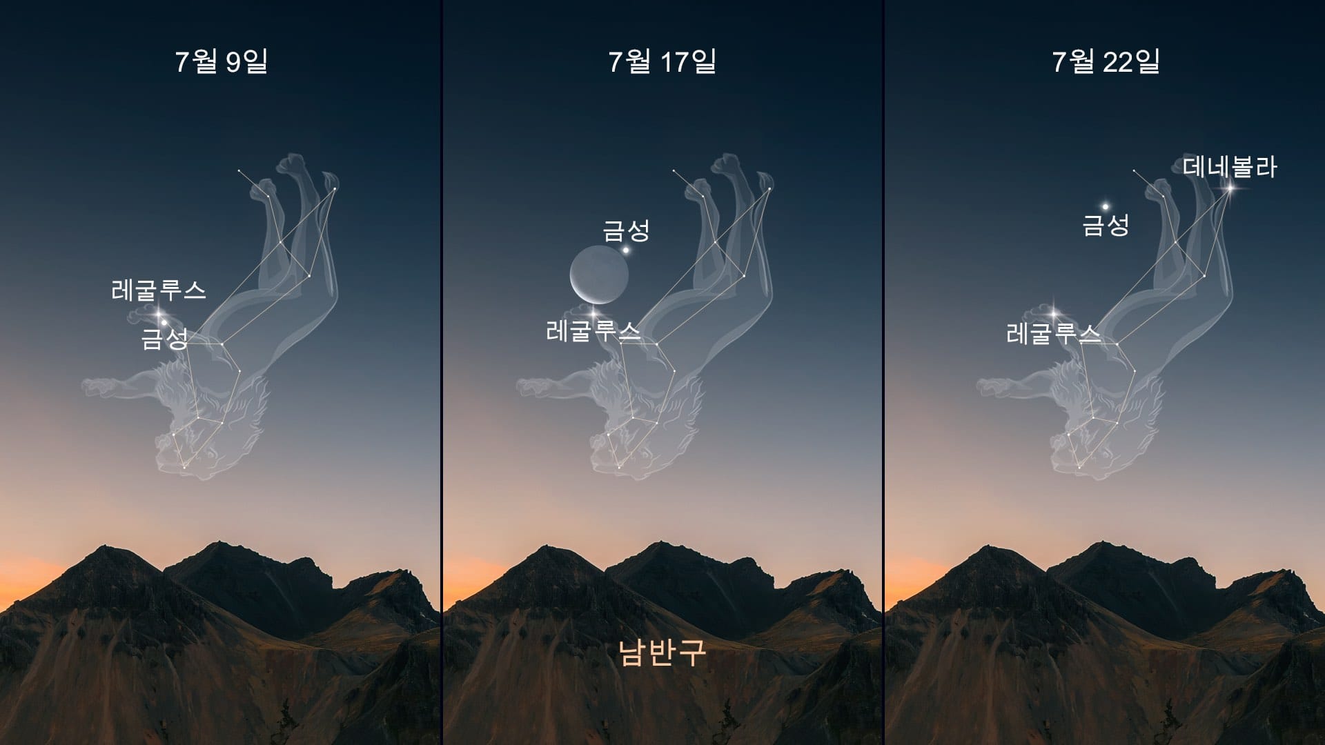 2026년 7월 하늘 현상: 사자자리의 금성 — 남반구