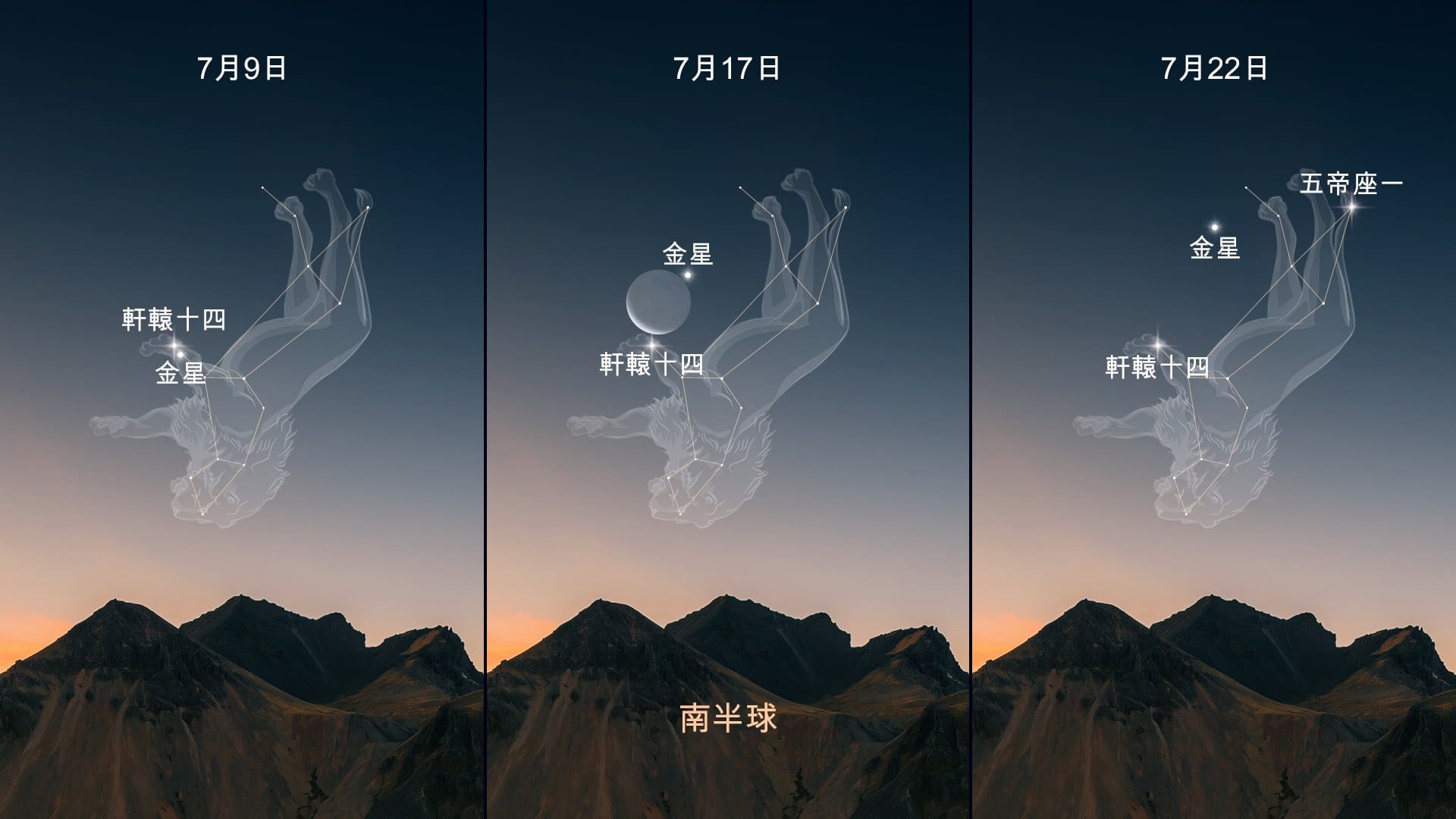 2026年7月天空事件：獅子座中的金星——南半球