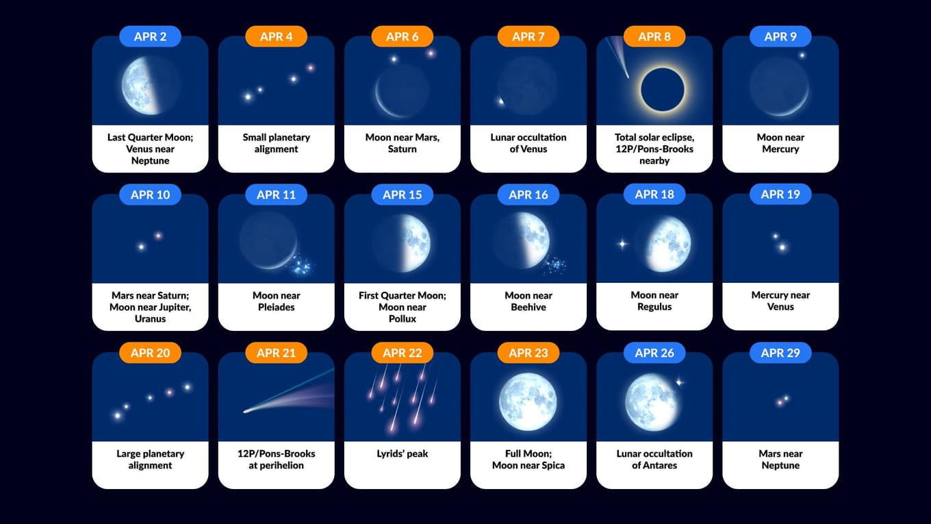 Night Sky April 2024 Astronomical Events Comet April 2024 April