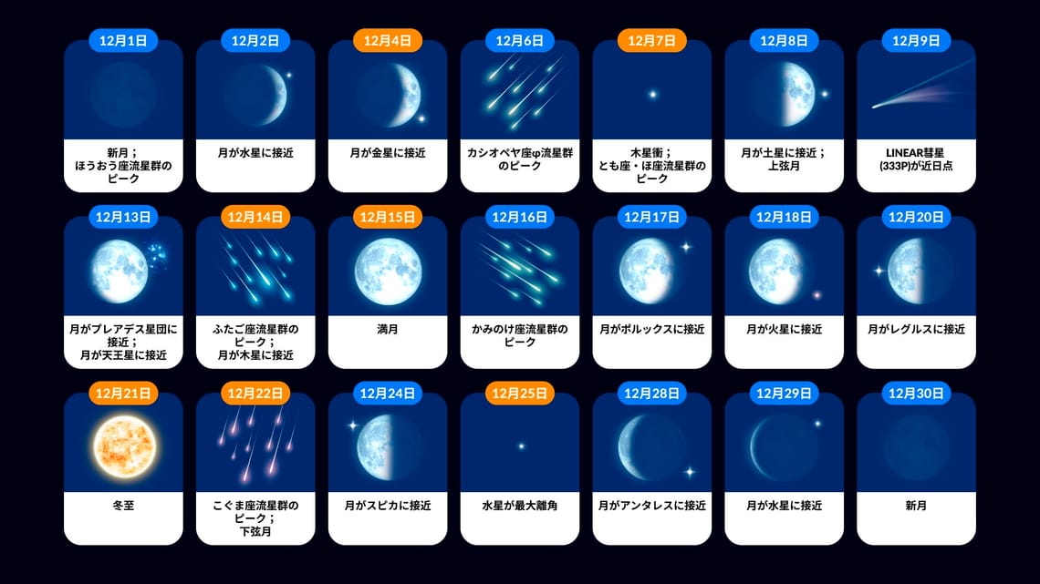 2024年12月天文現象 | 12月天体ショー | 2024年12月星空 | 12月