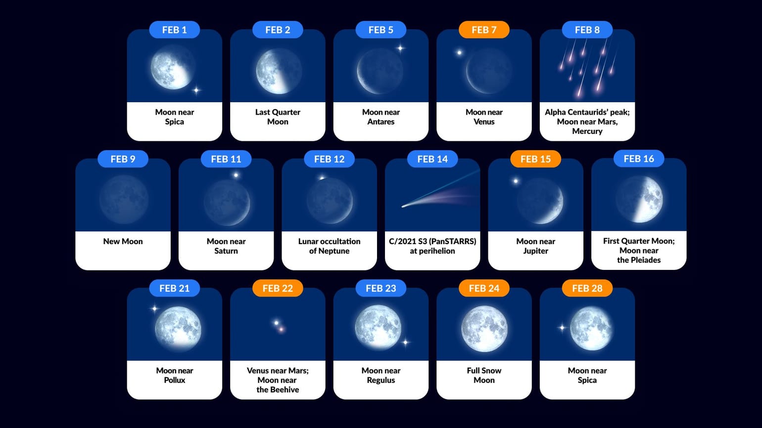 Astronomical Events February 2024 What’s in the Sky Tonight Night