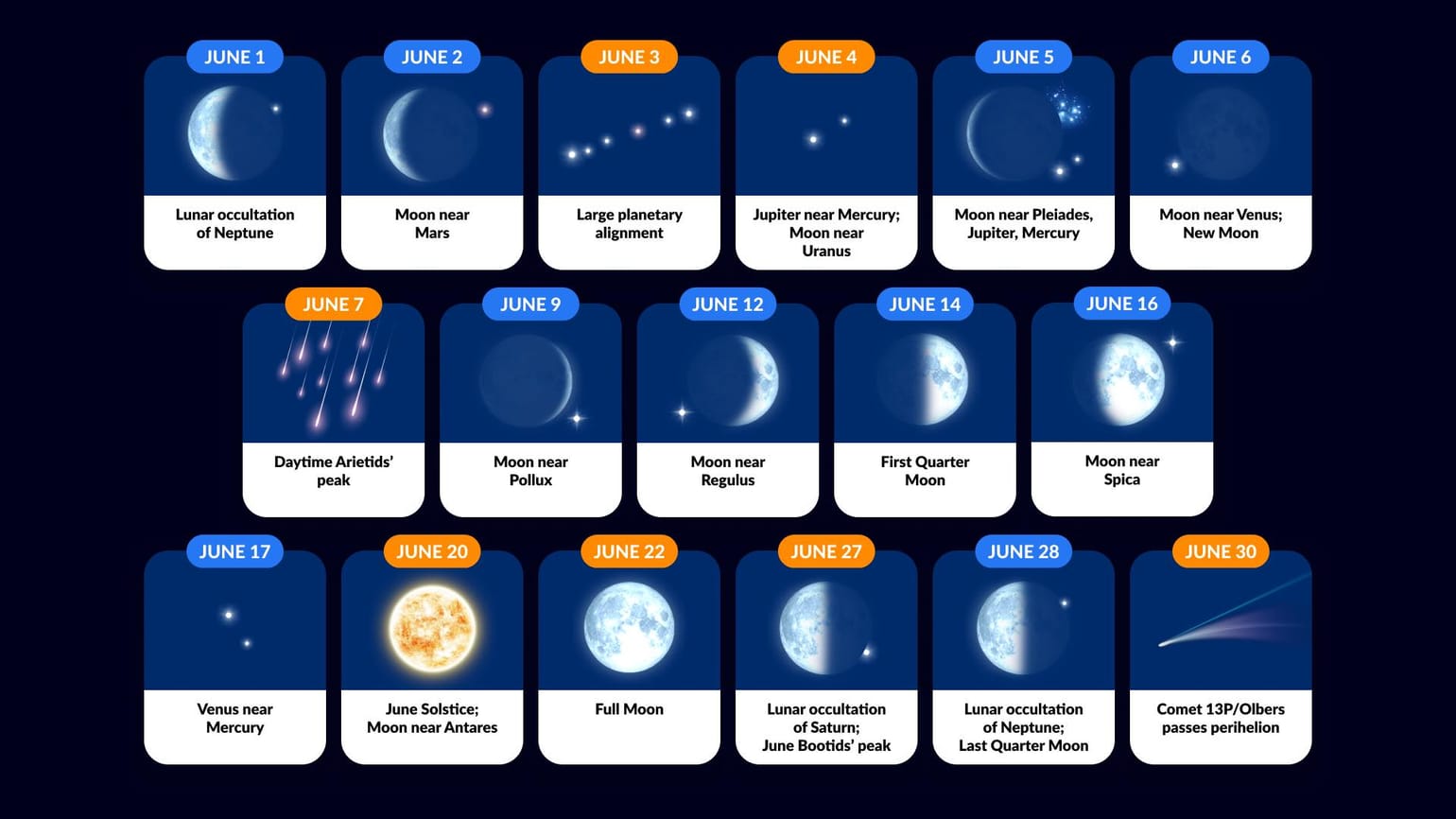 June Sky Events 2024 Meteor Shower Tonight Astronomical Events June