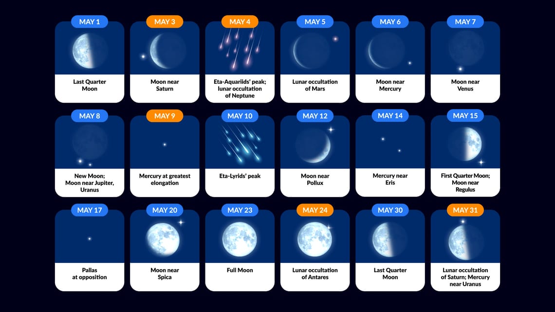 Astronomical Object Meteor Shower Tonight Celestial Events 2024