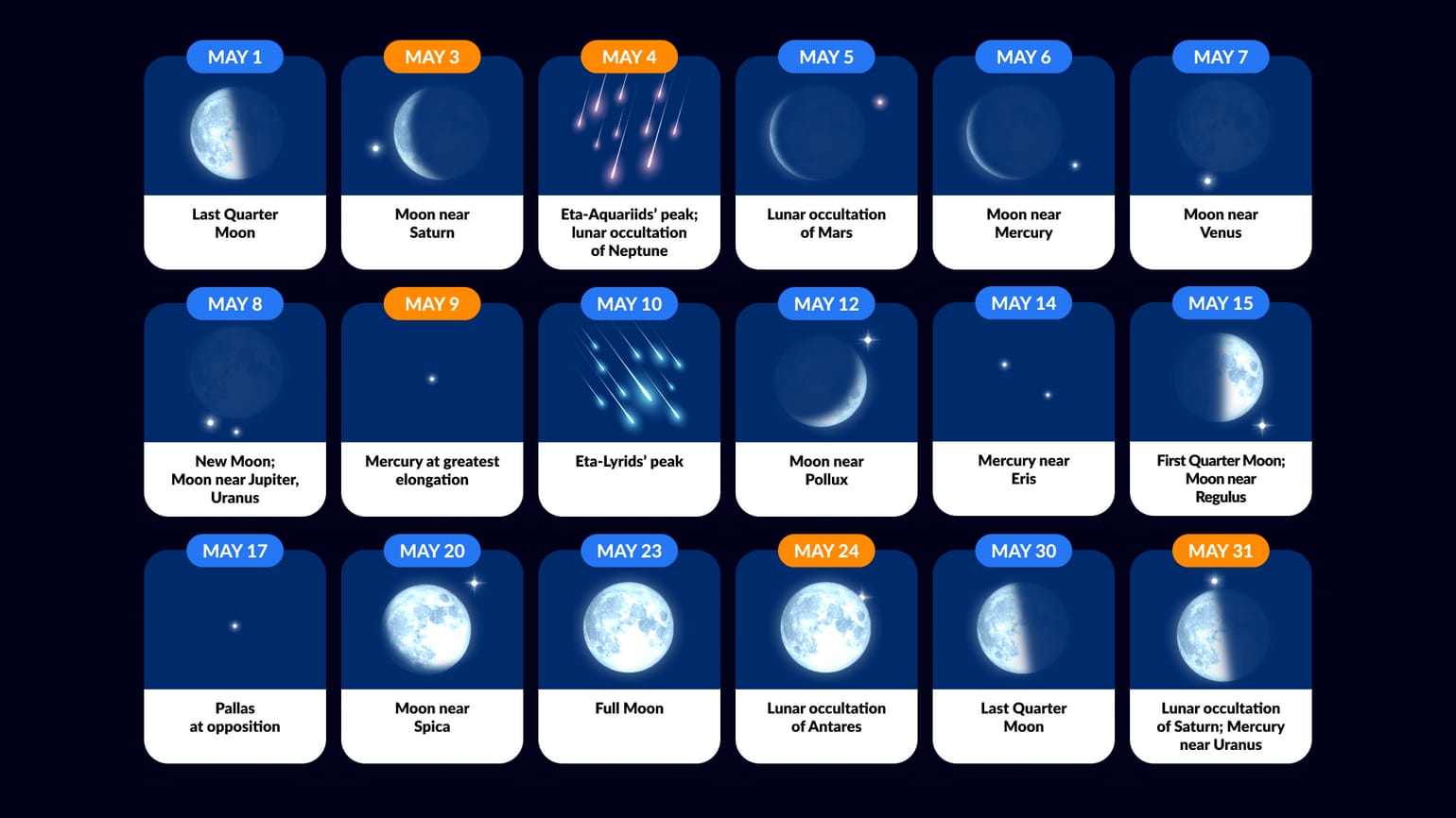 Astronomical Object Meteor Shower Tonight Celestial Events 2024